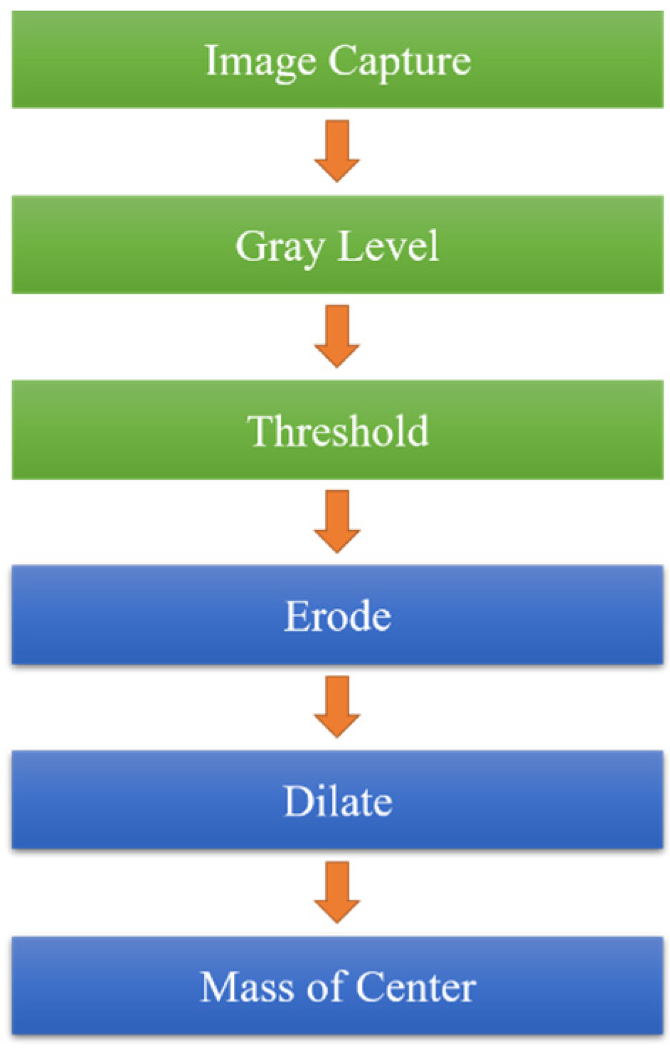 Sensors 23 01938 g007