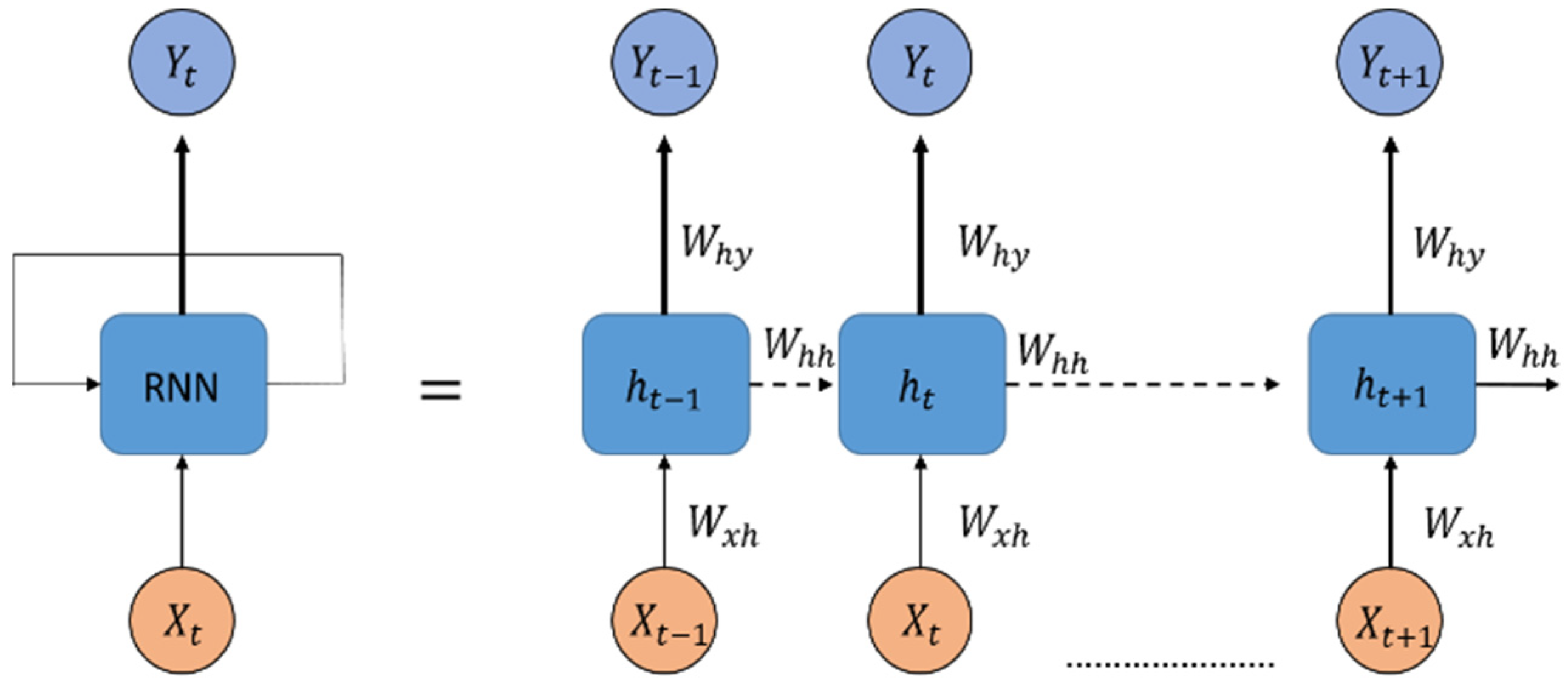 Sensors 23 01938 g008