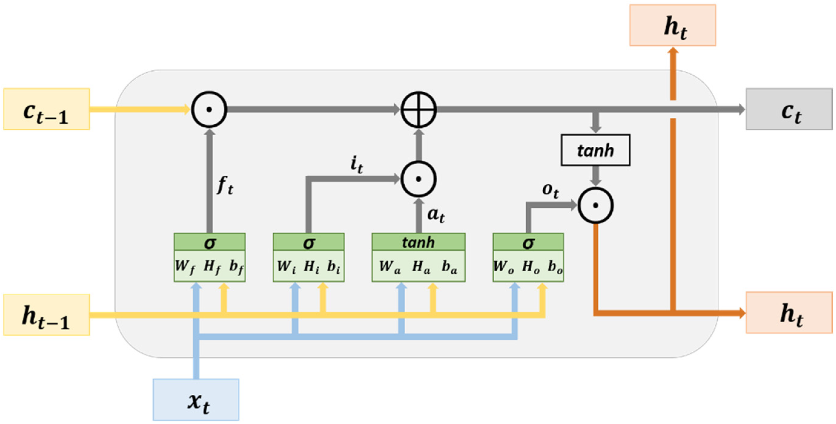 Sensors 23 01938 g009