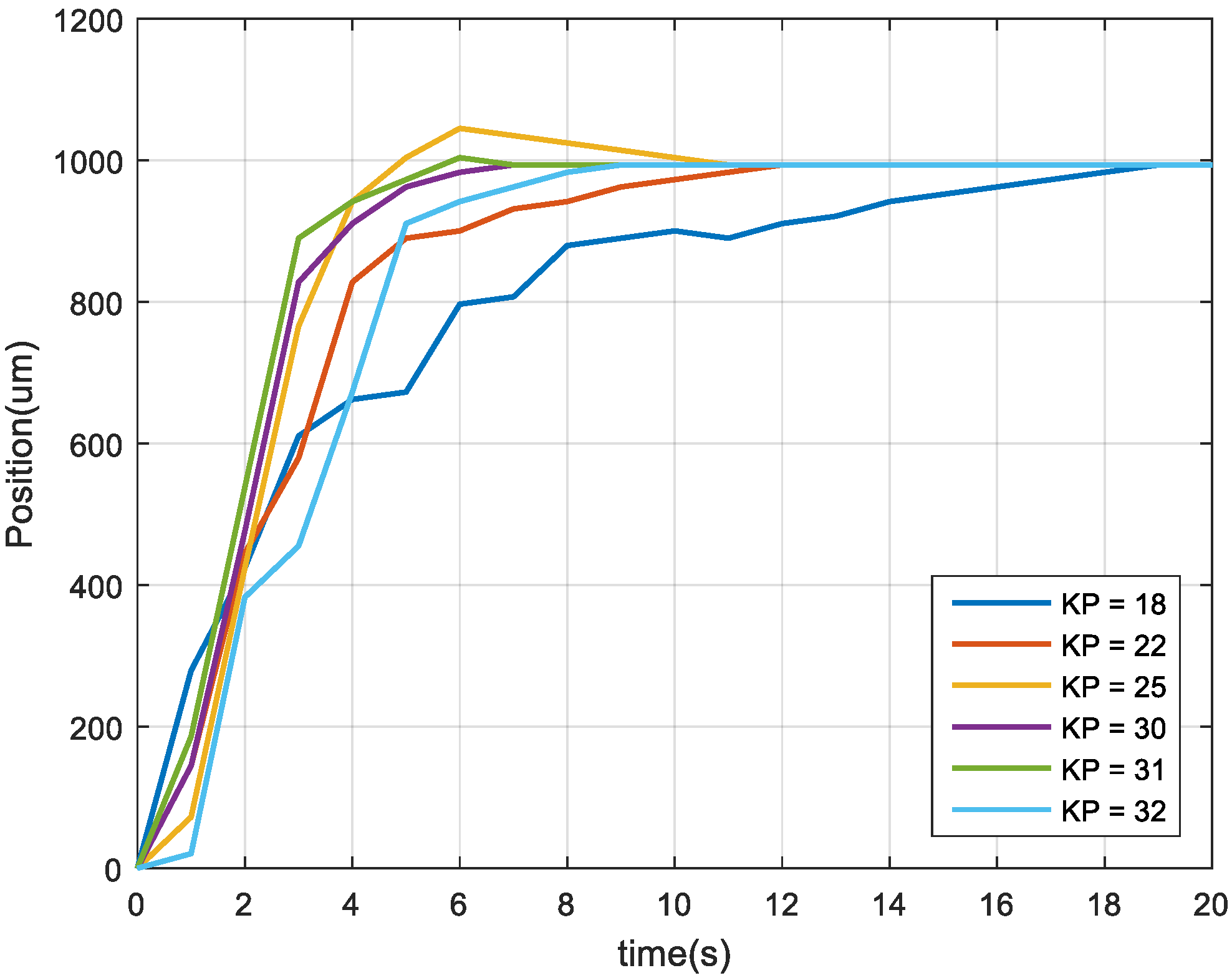 Sensors 23 01938 g011
