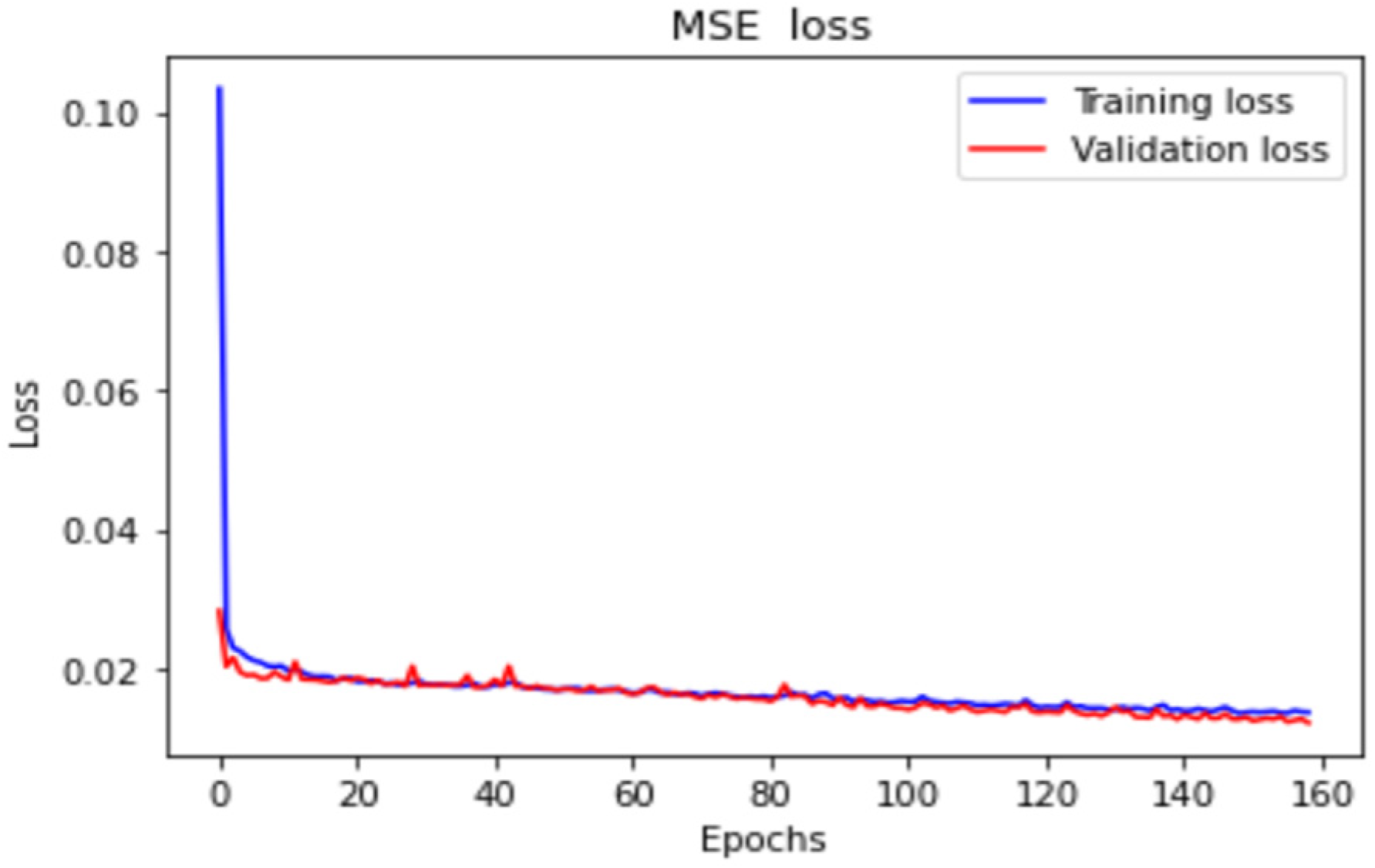 Sensors 23 01938 g015