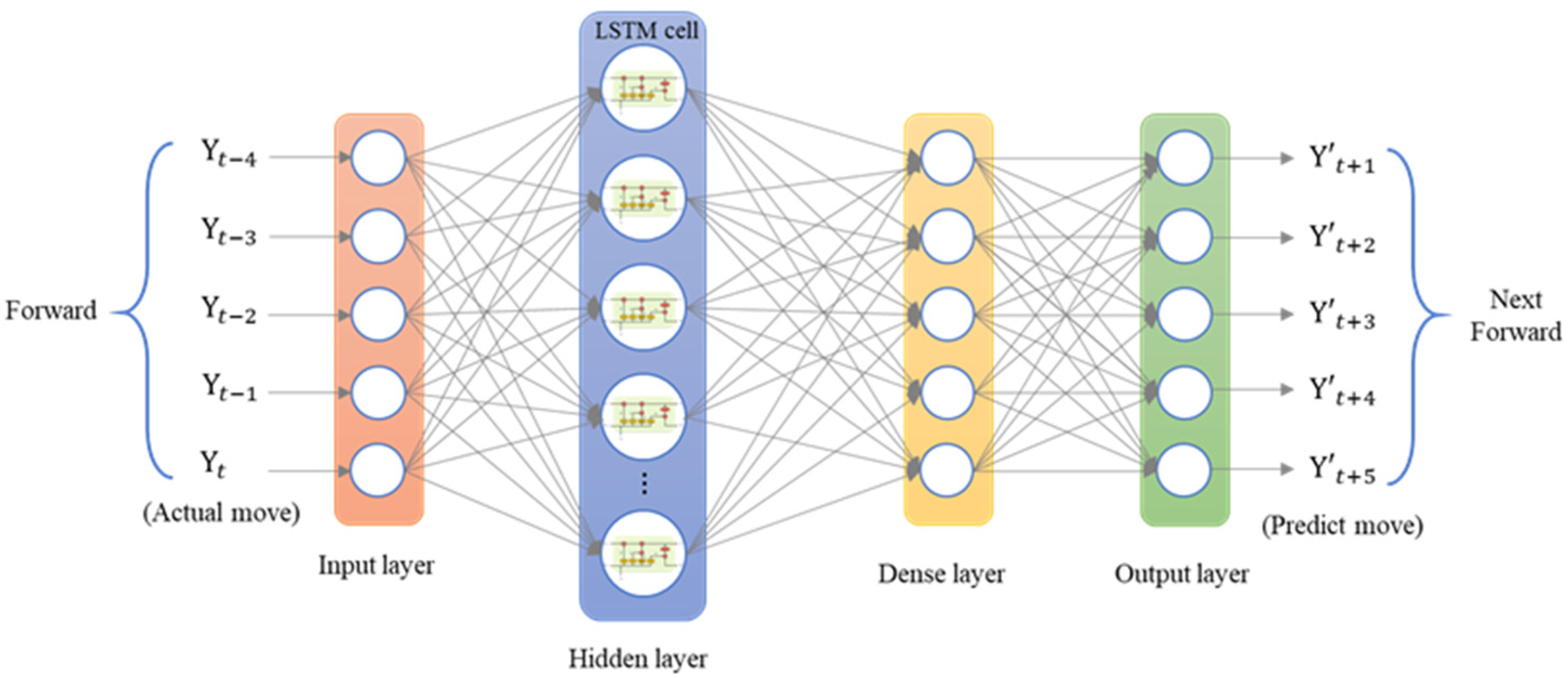 Sensors 23 01938 g016