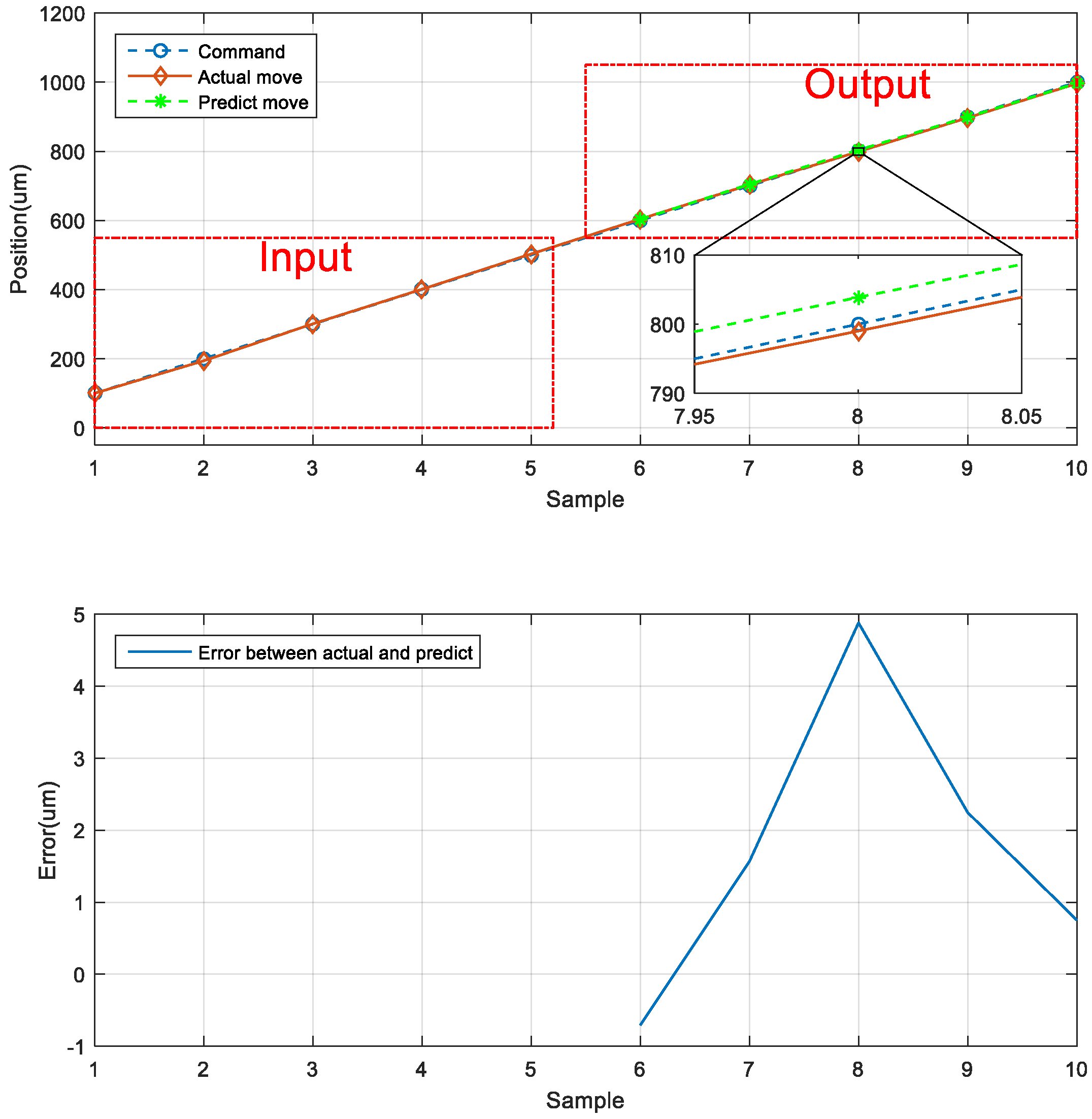 Sensors 23 01938 g017