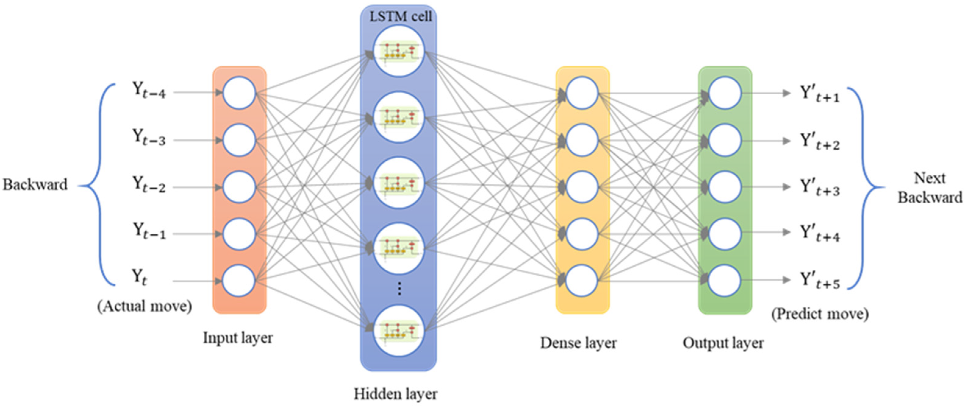 Sensors 23 01938 g018