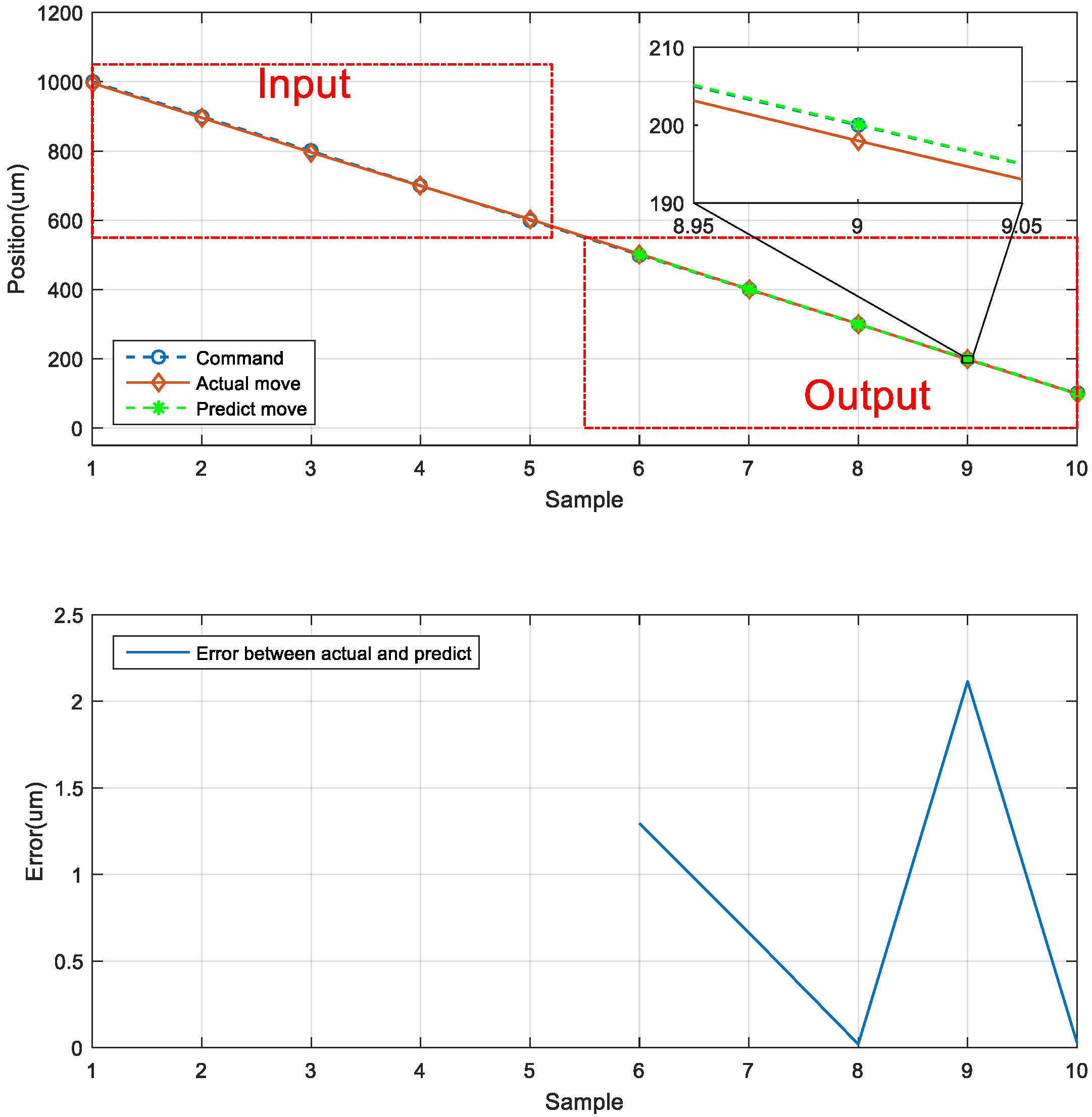 Sensors 23 01938 g019