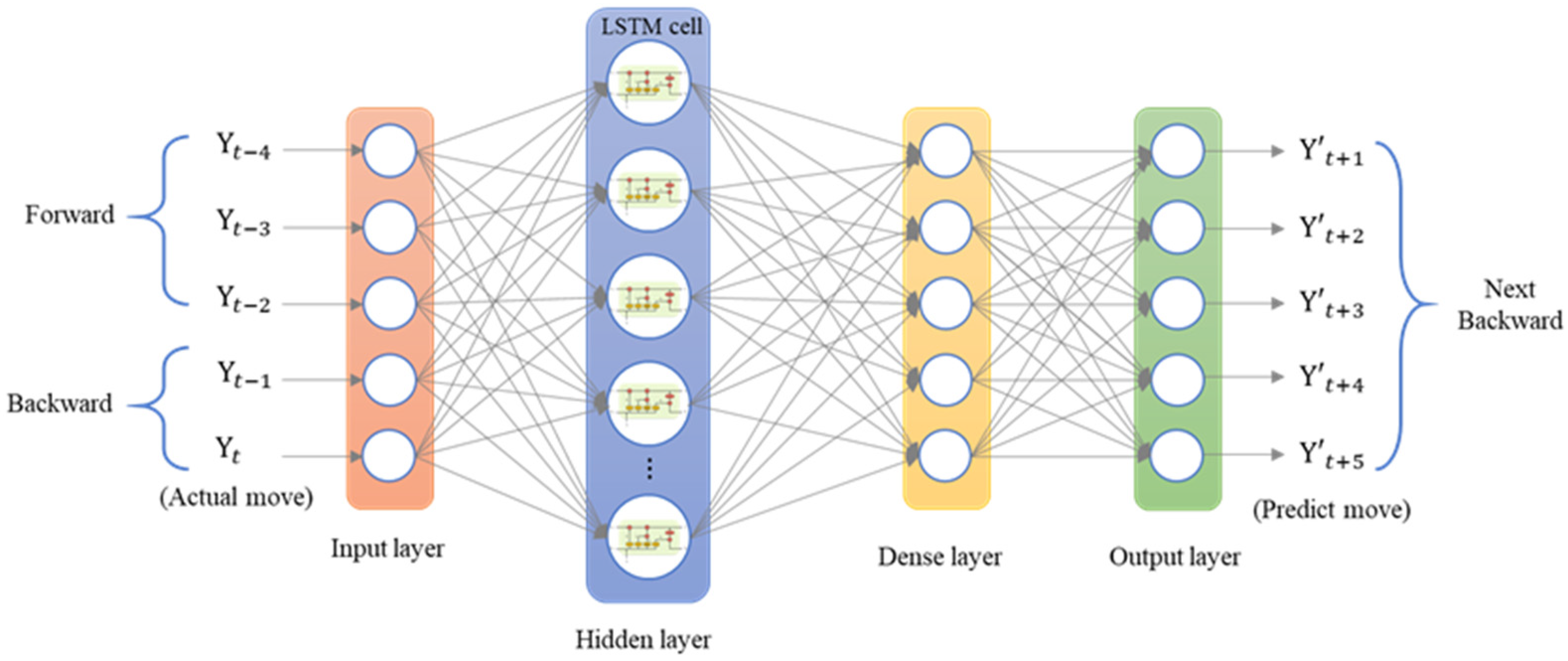 Sensors 23 01938 g020