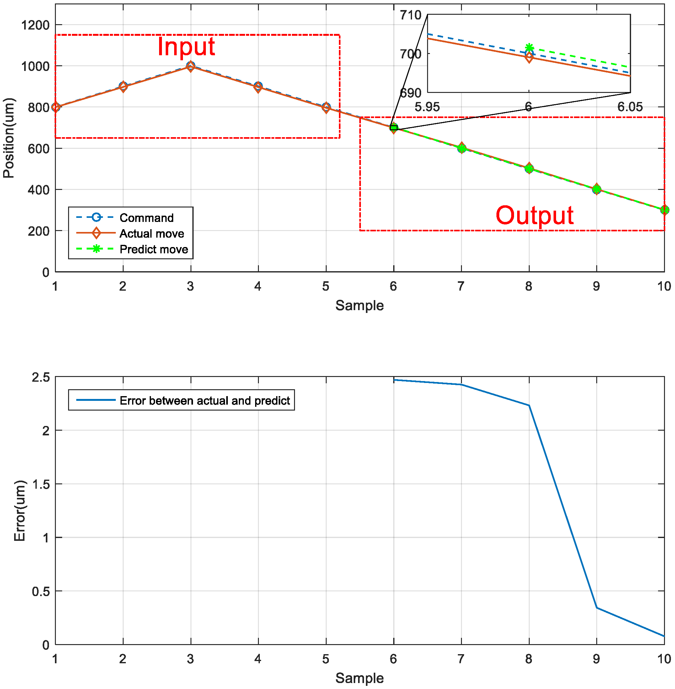 Sensors 23 01938 g021