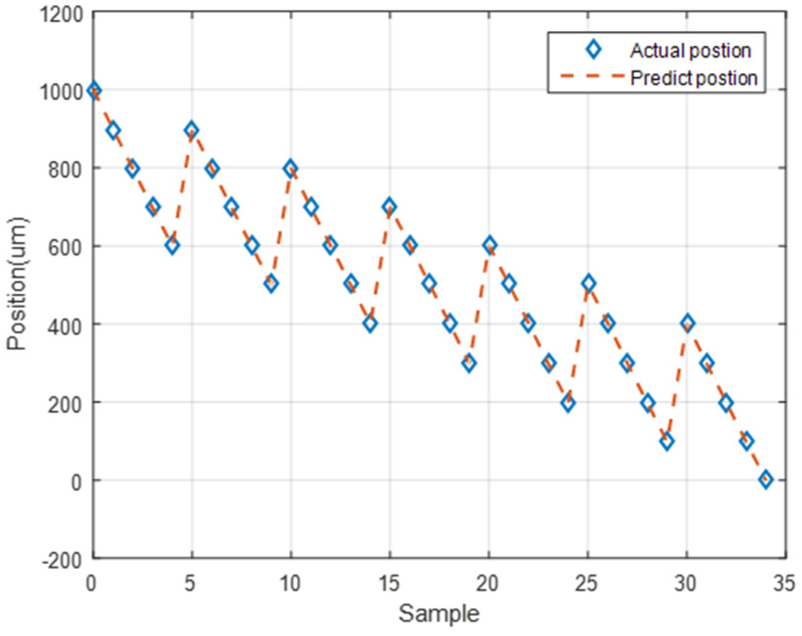 Sensors 23 01938 g025