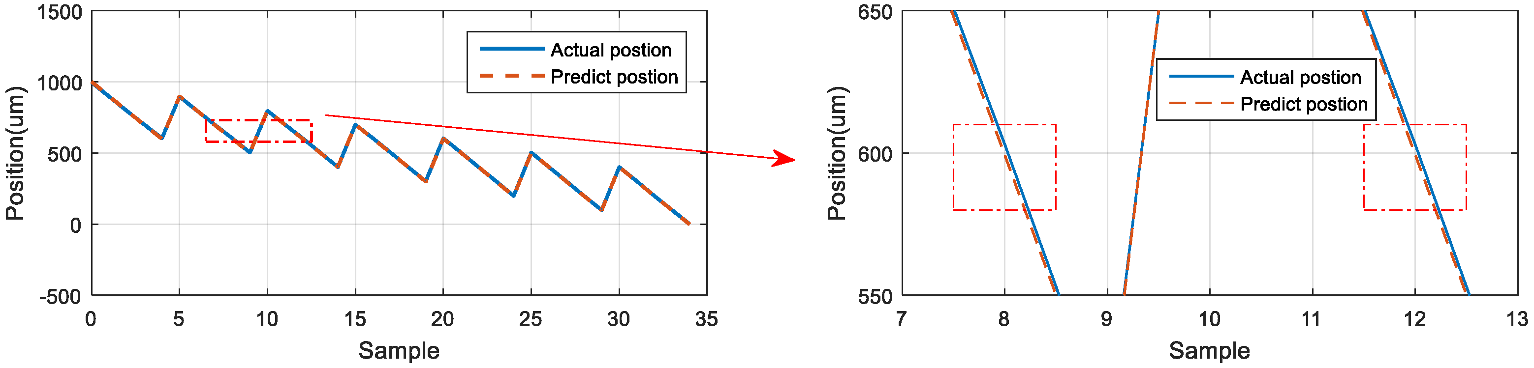 Sensors 23 01938 g027