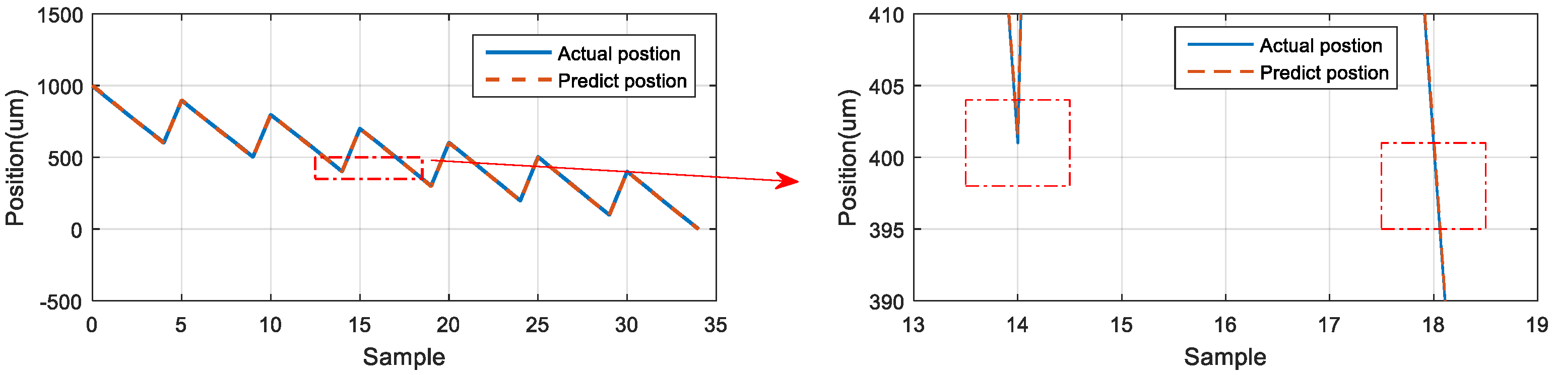 Sensors 23 01938 g028