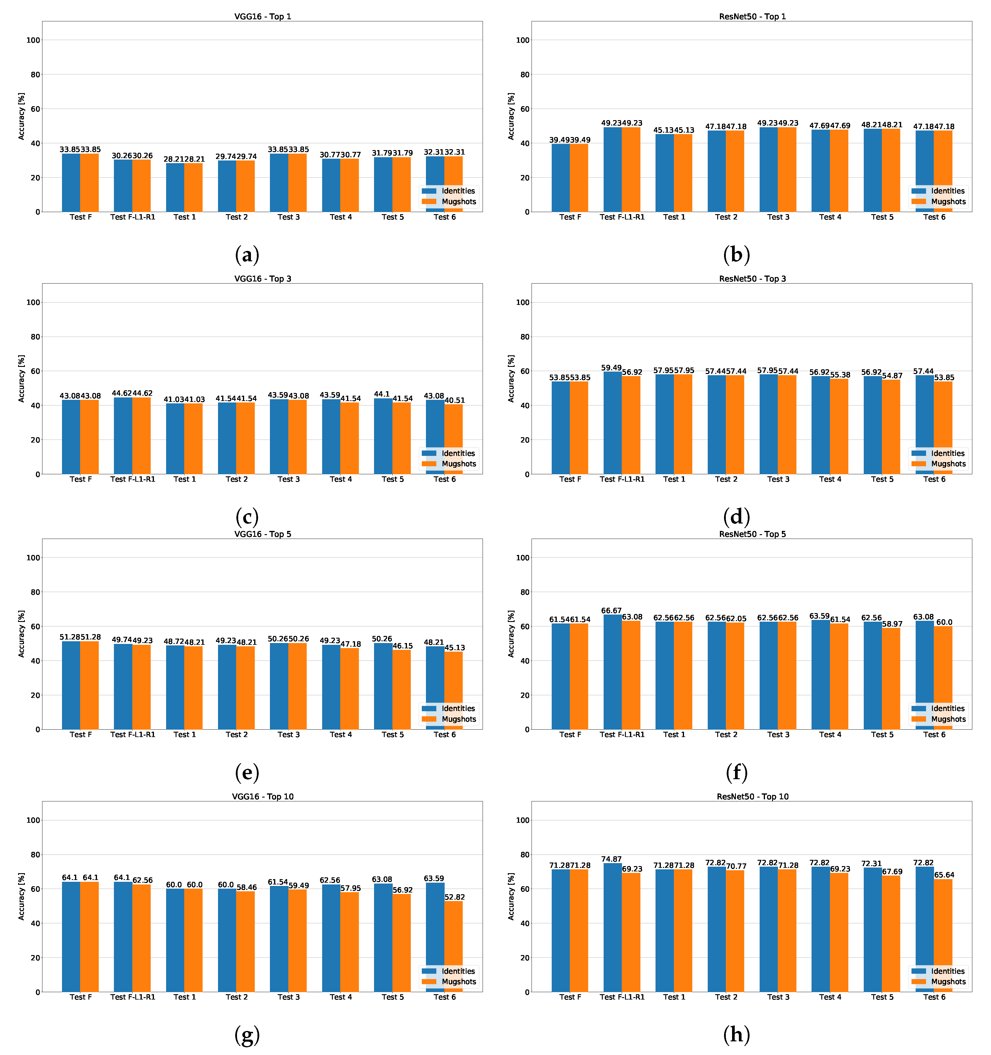 Sensors 23 01939 g007