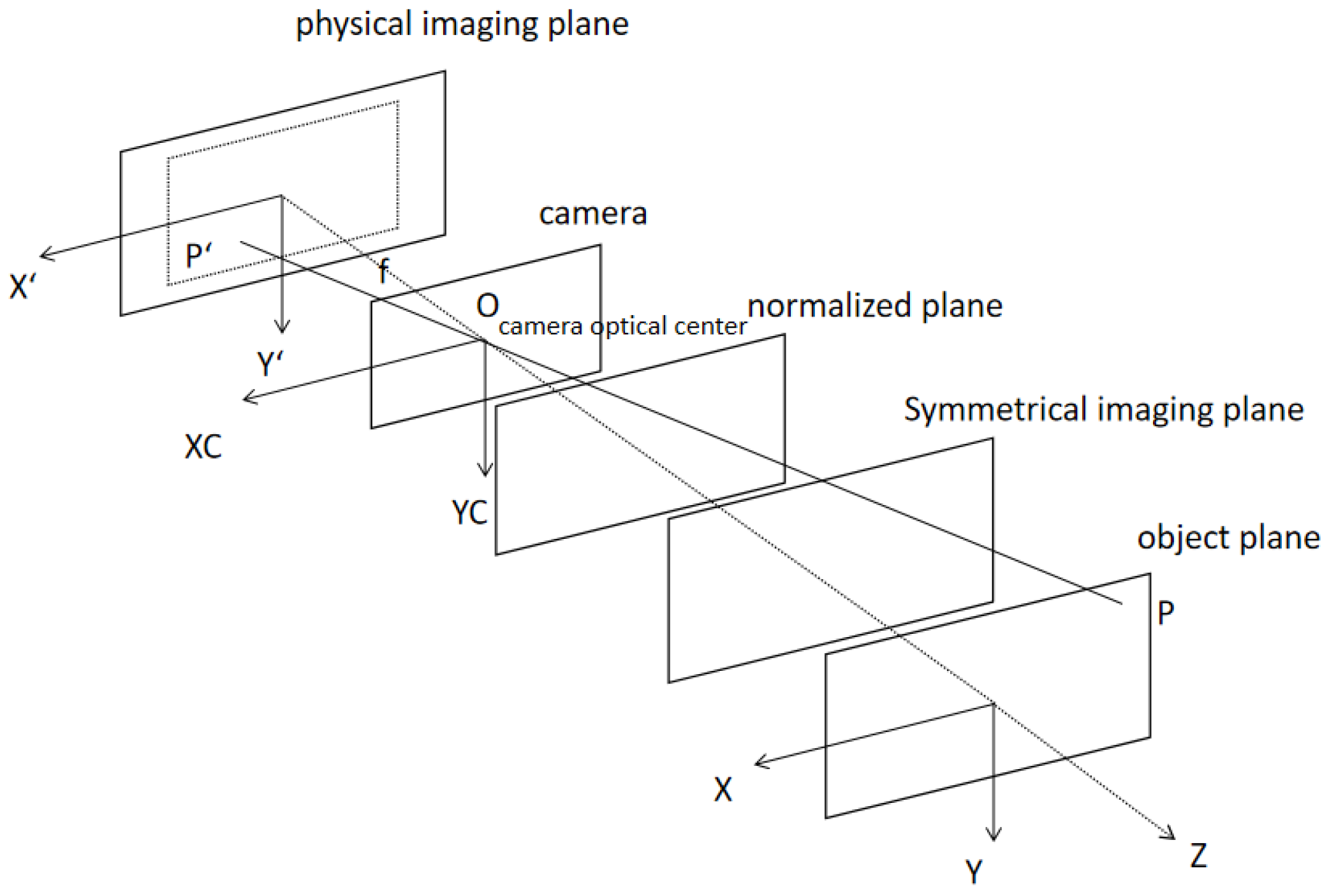 Sensors 23 01941 g001 Sensors 23 01941 g001