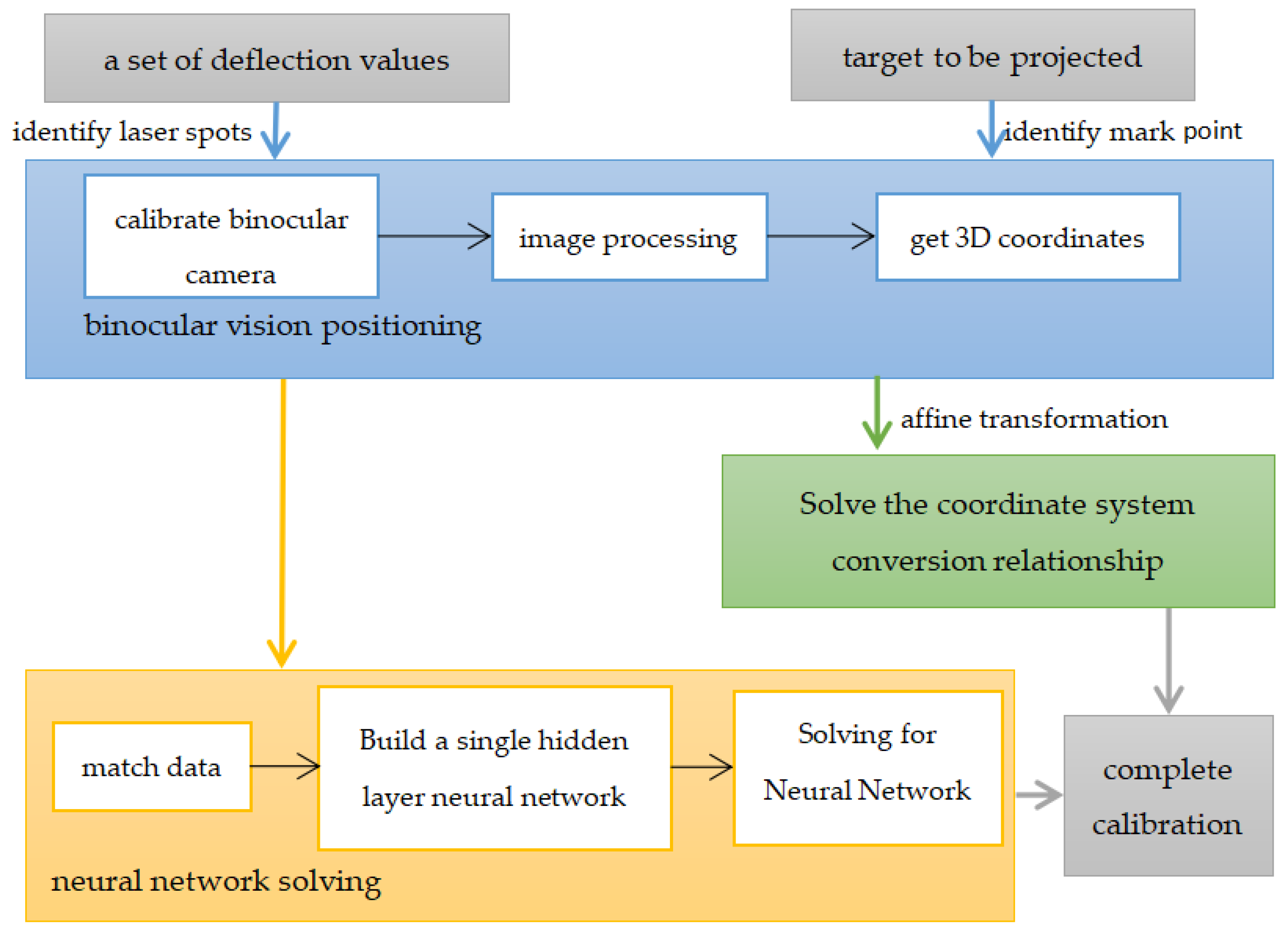 Sensors 23 01941 g007 Sensors 23 01941 g007