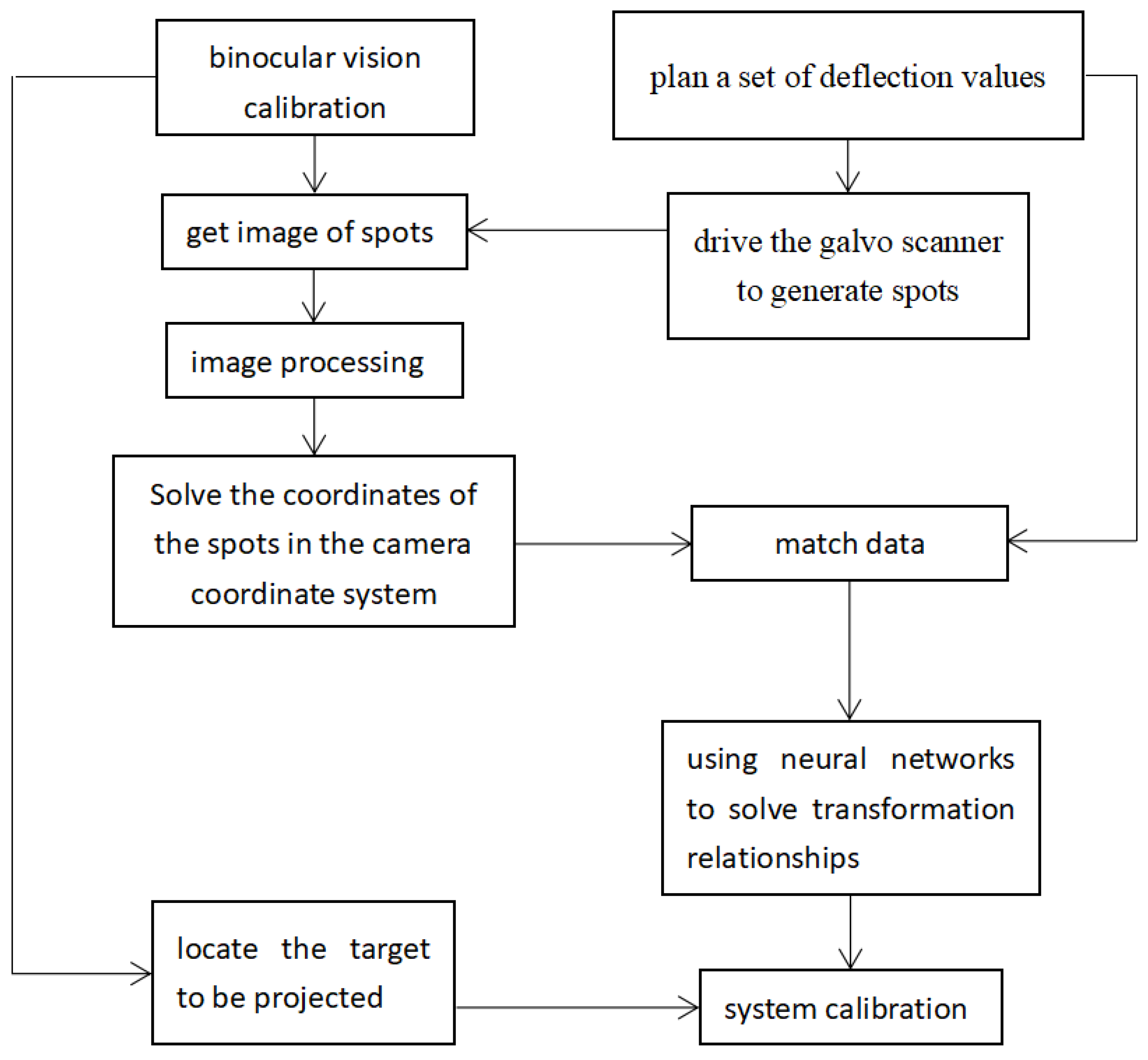 Sensors 23 01941 g008 Sensors 23 01941 g008