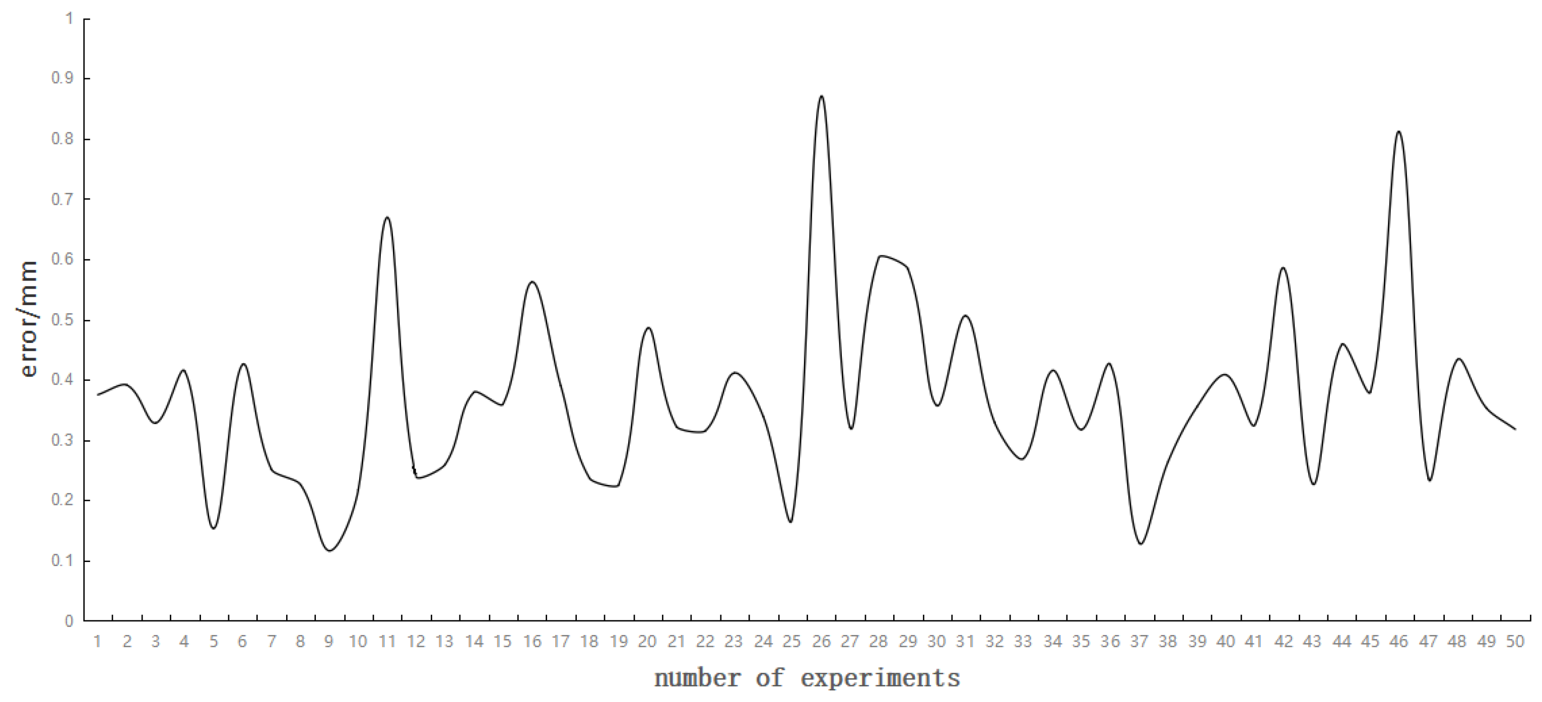 Sensors 23 01941 g012 Sensors 23 01941 g012