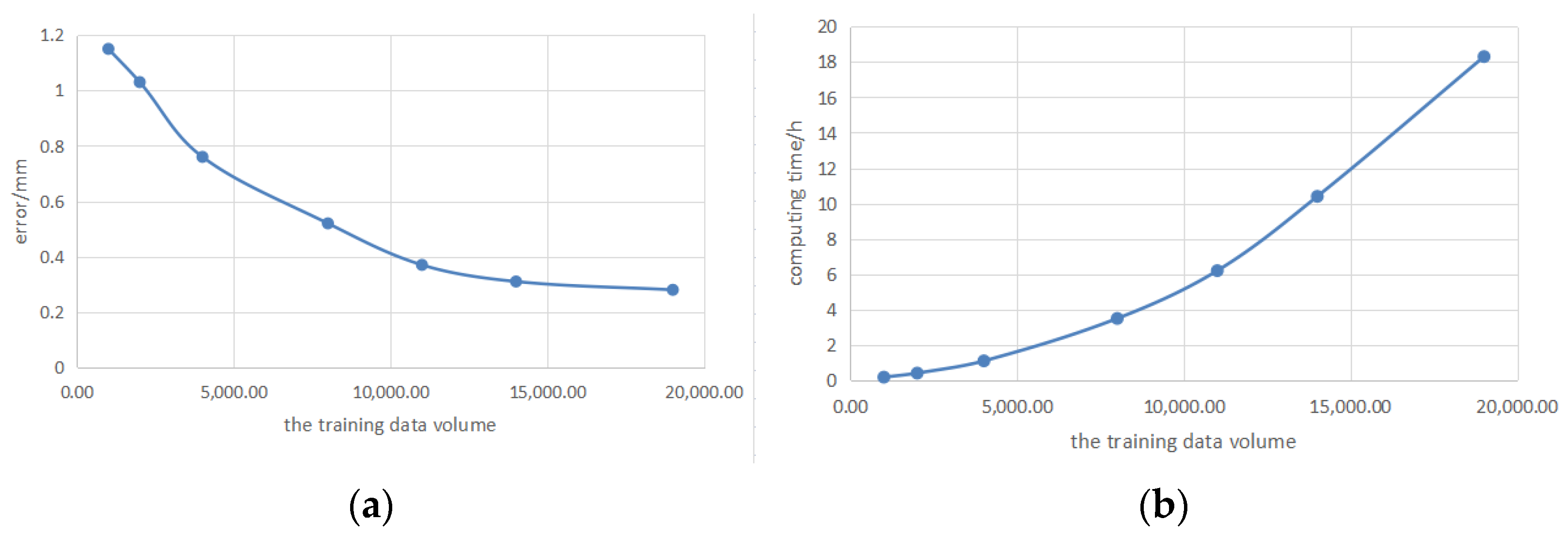 Sensors 23 01941 g013 Sensors 23 01941 g013