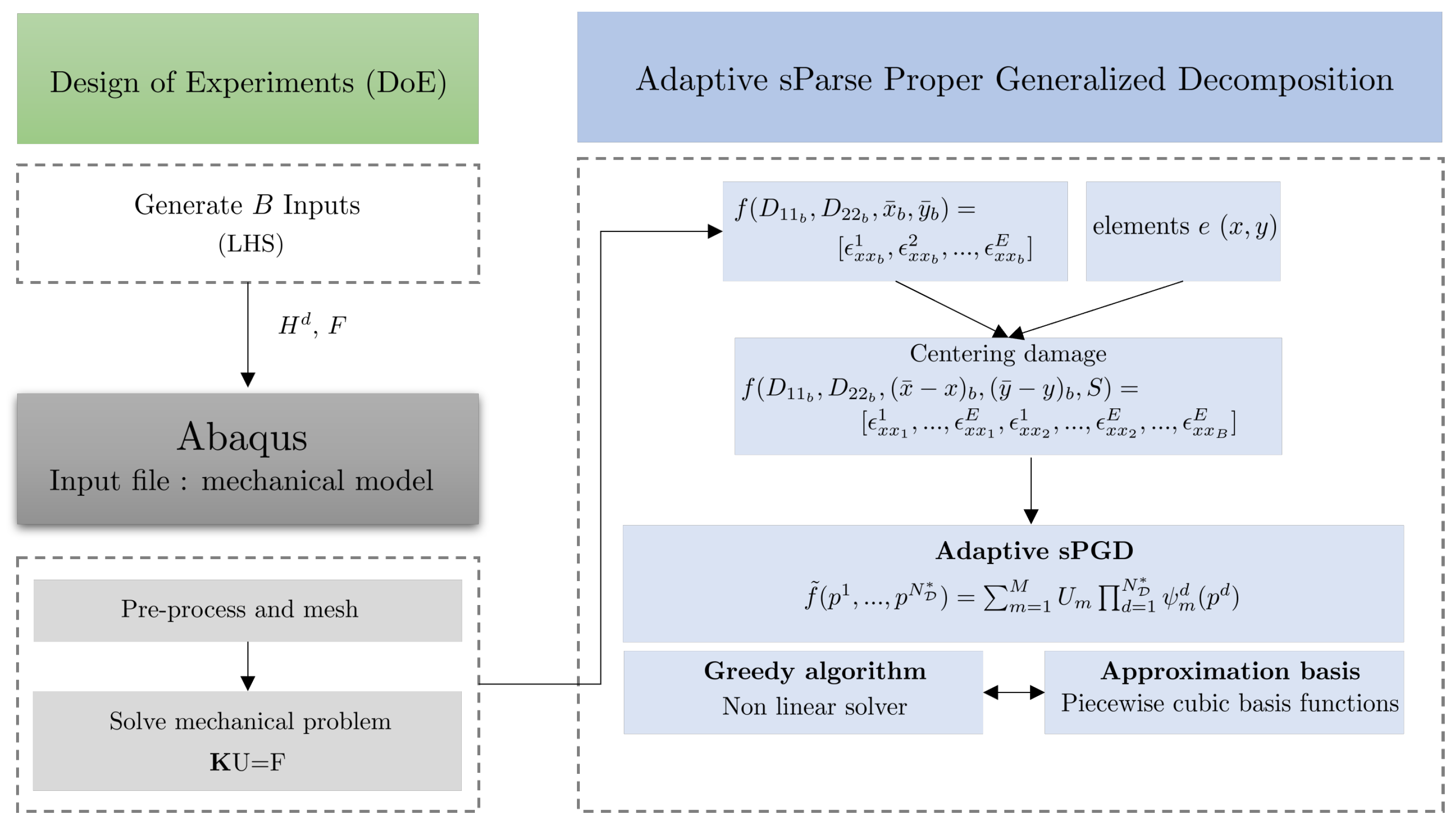 Sensors 23 01946 g007