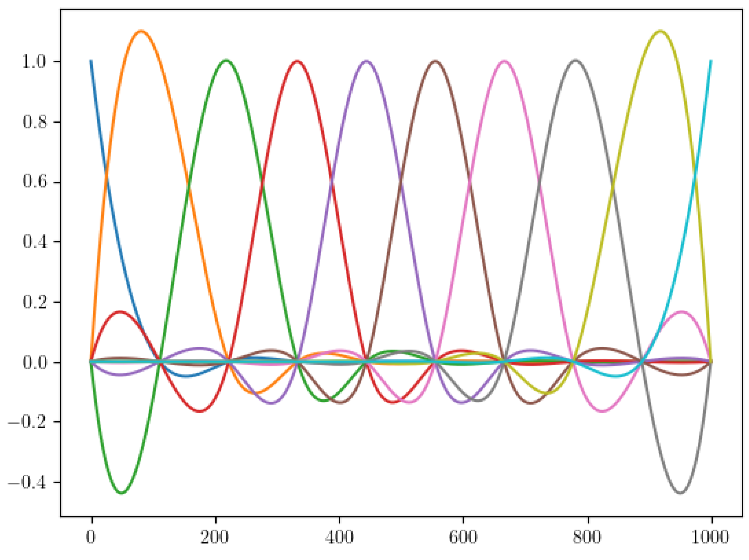 Sensors 23 01946 g008