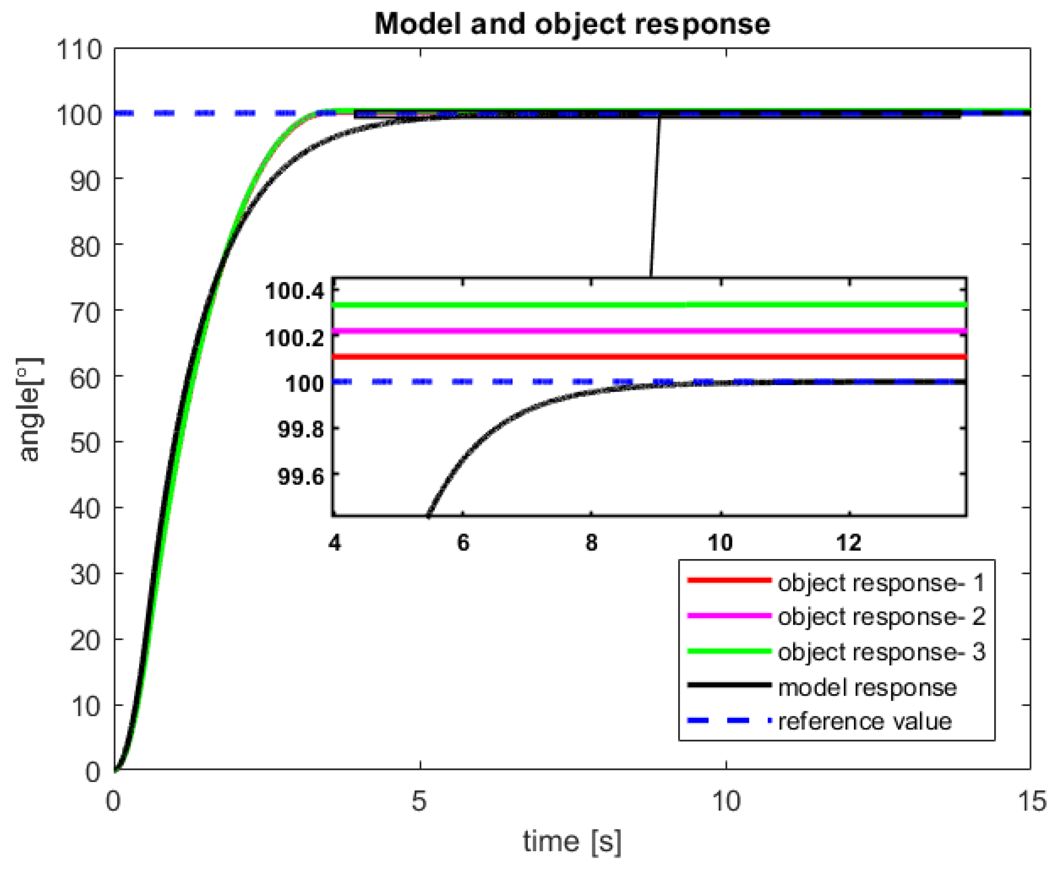 Sensors 23 01947 g010