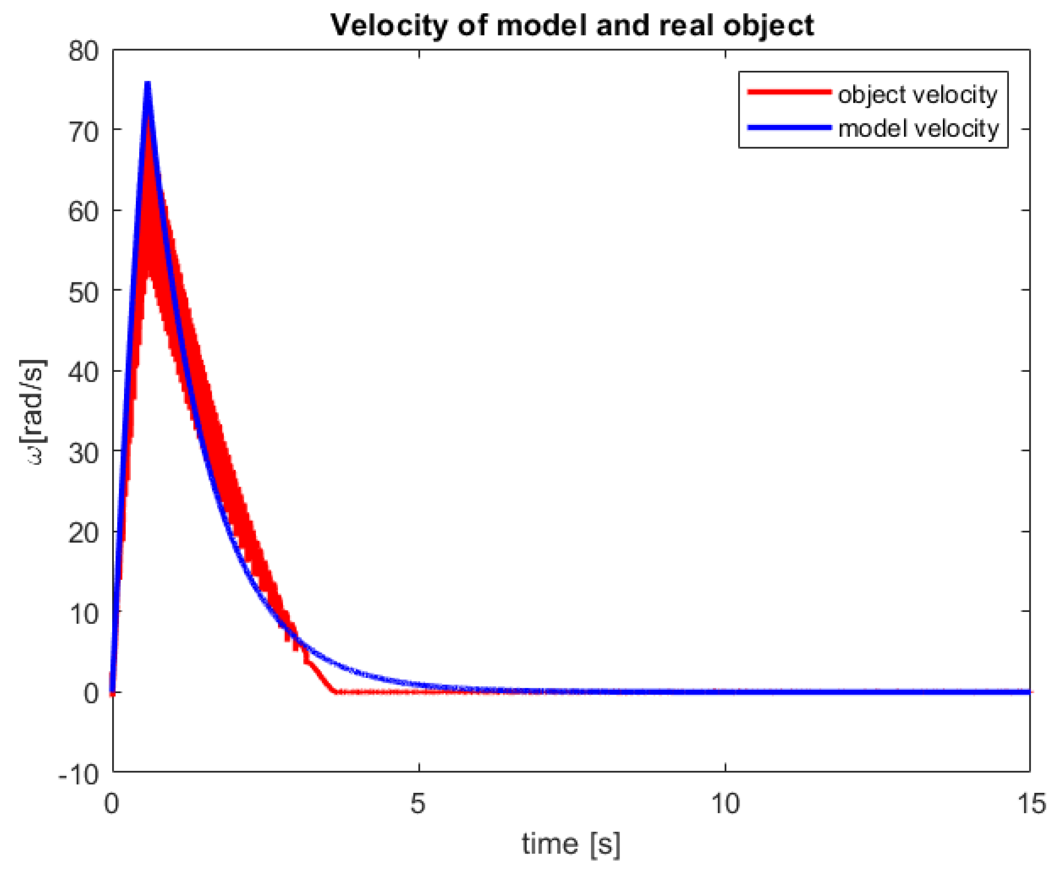 Sensors 23 01947 g011