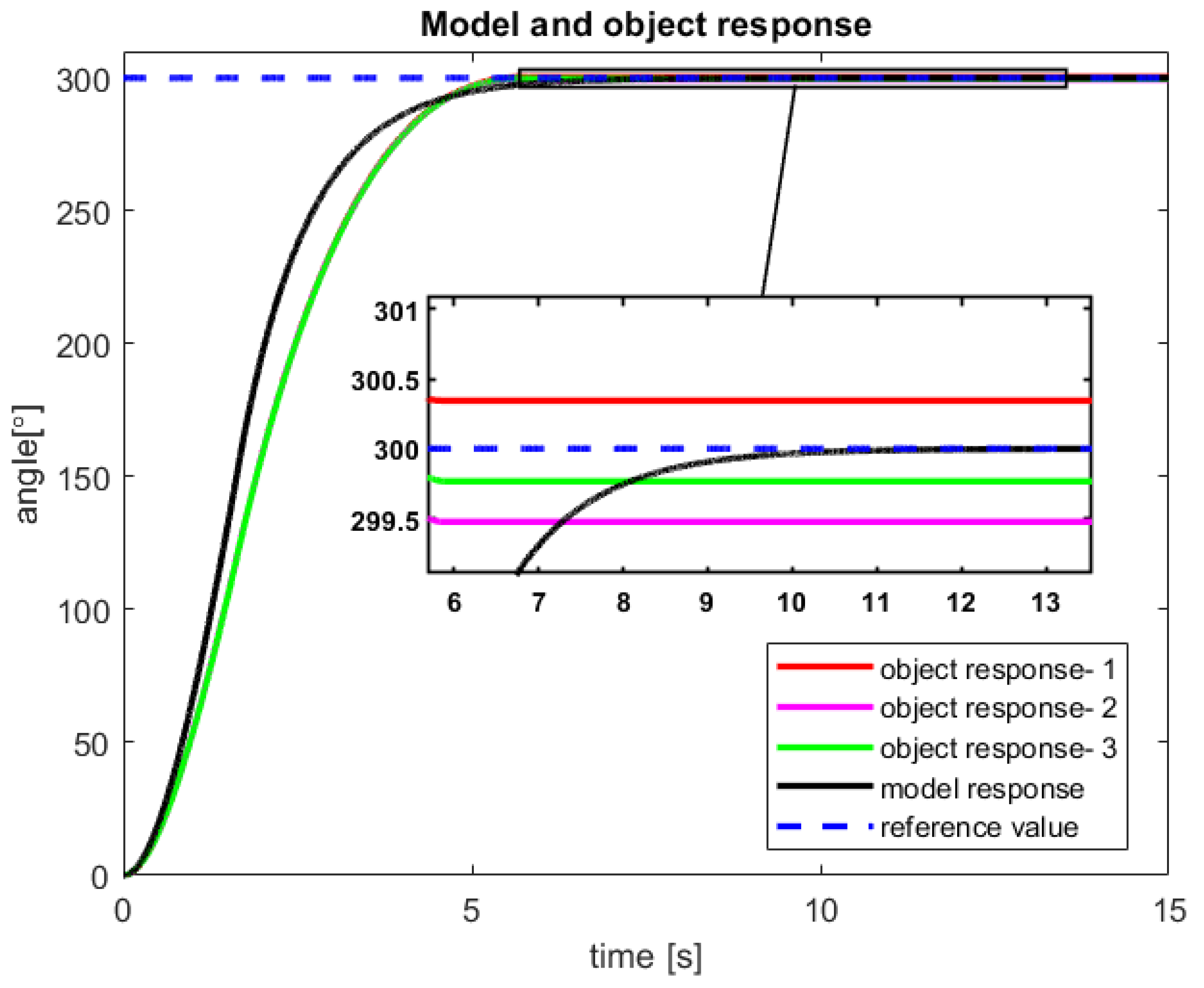 Sensors 23 01947 g012