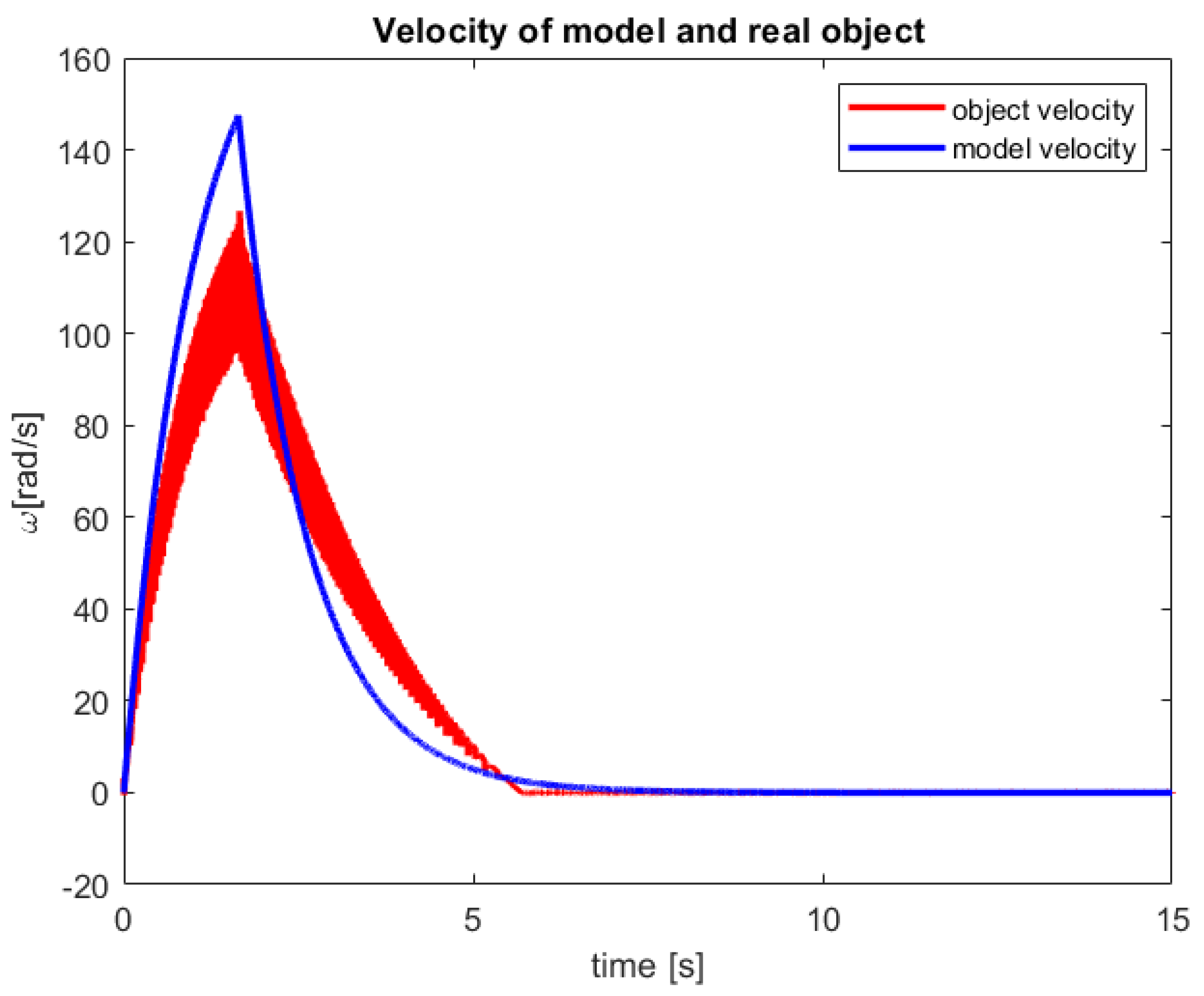 Sensors 23 01947 g013