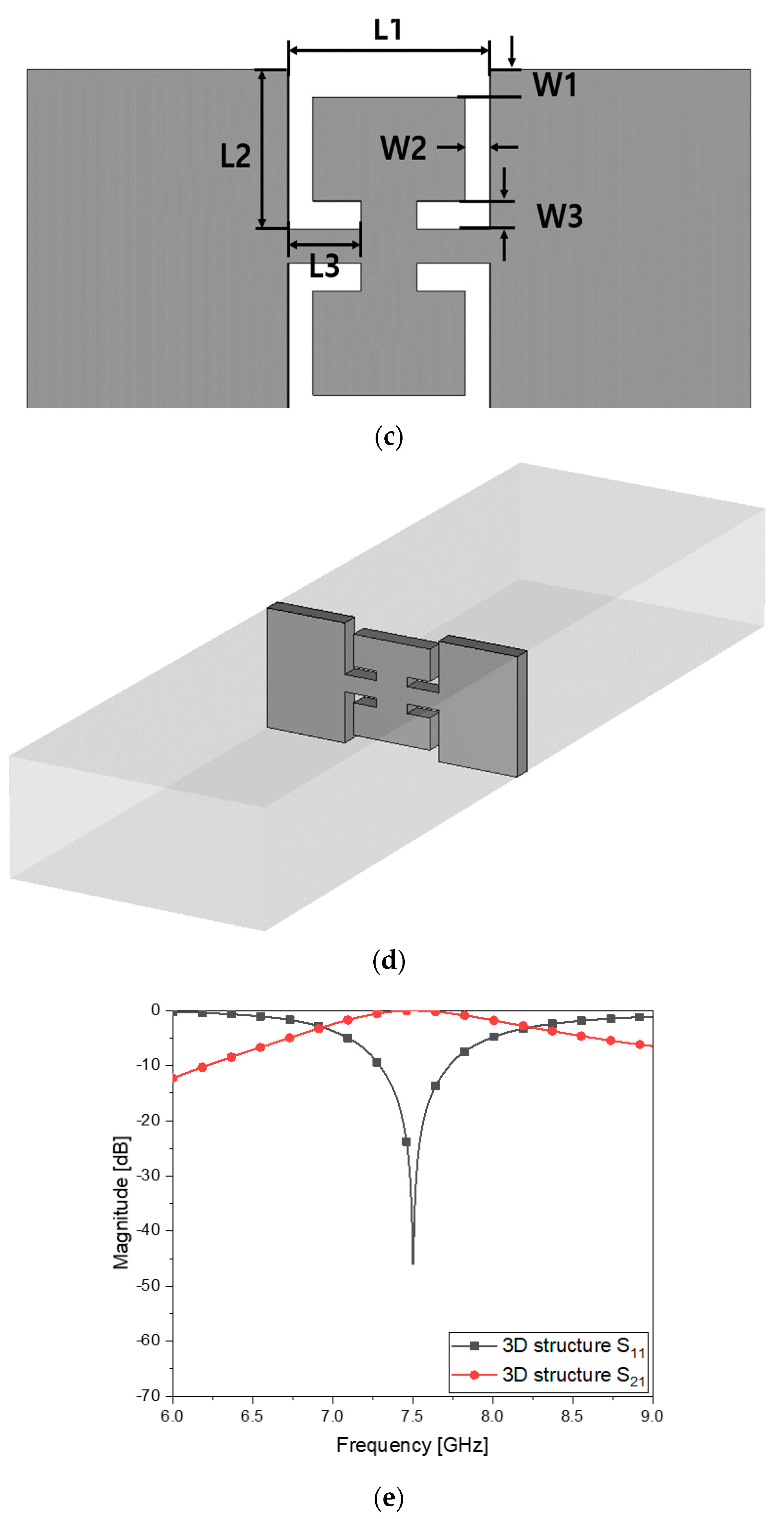 Sensors 23 01948 g003b