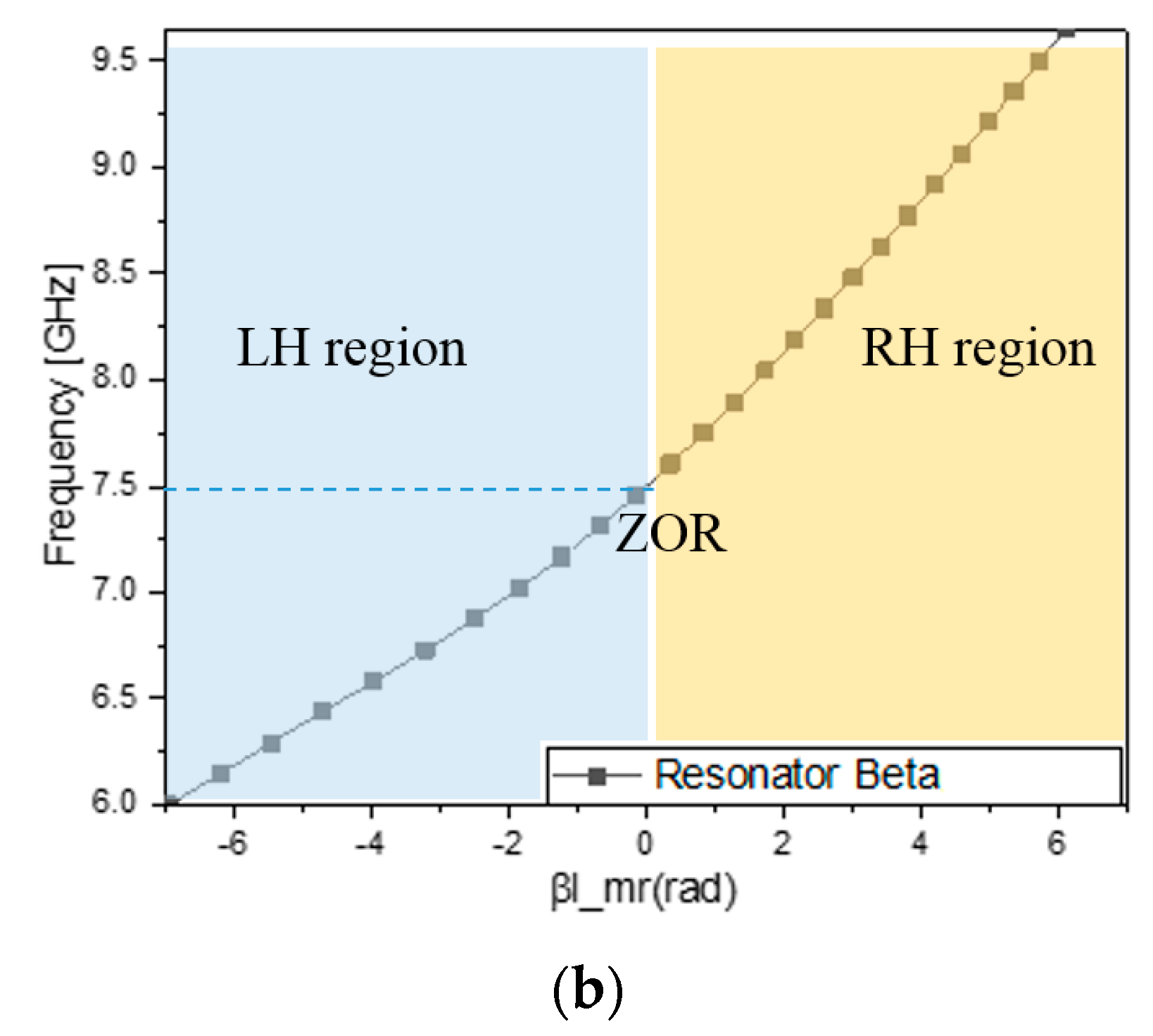 Sensors 23 01948 g004b