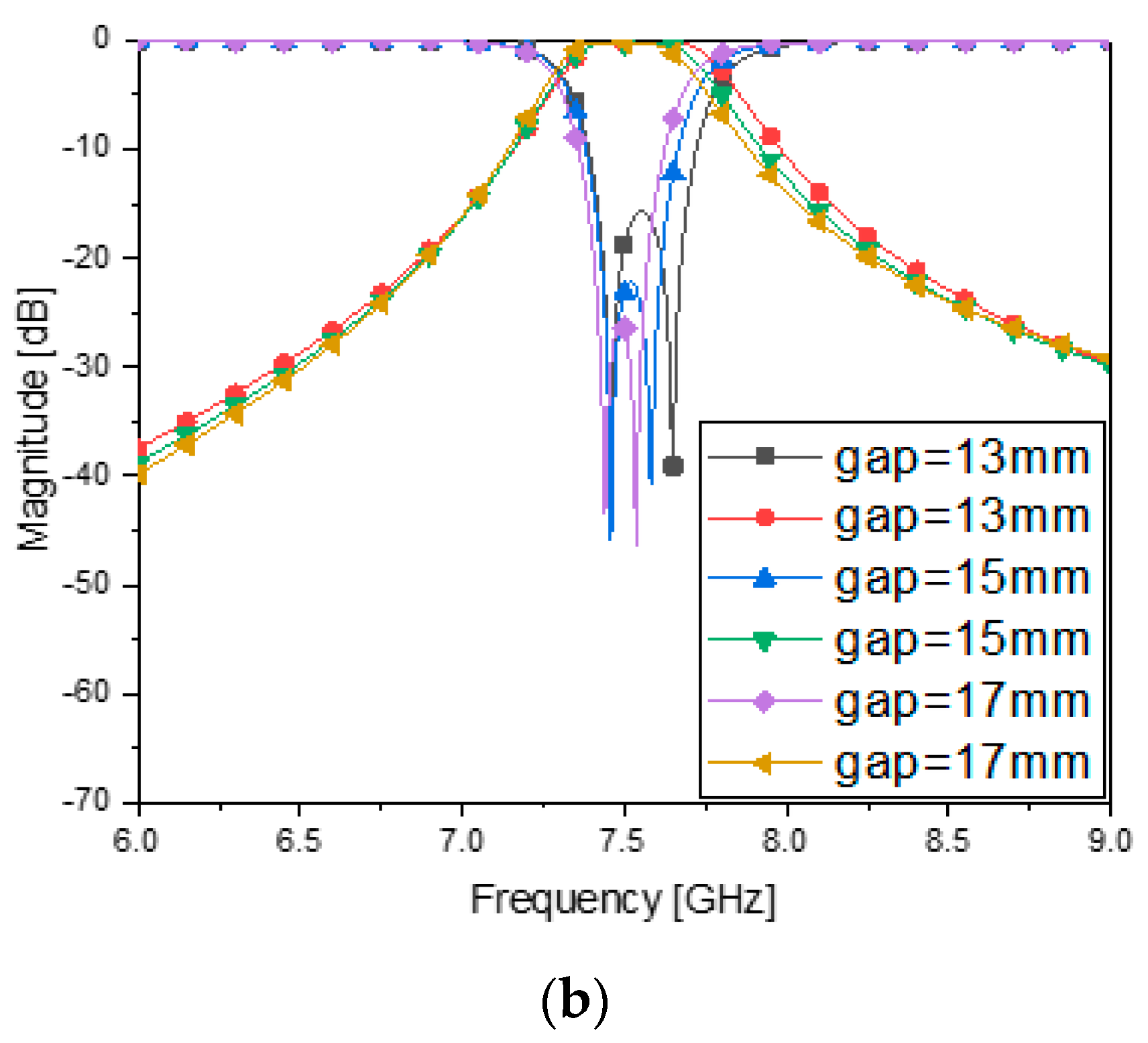 Sensors 23 01948 g005b