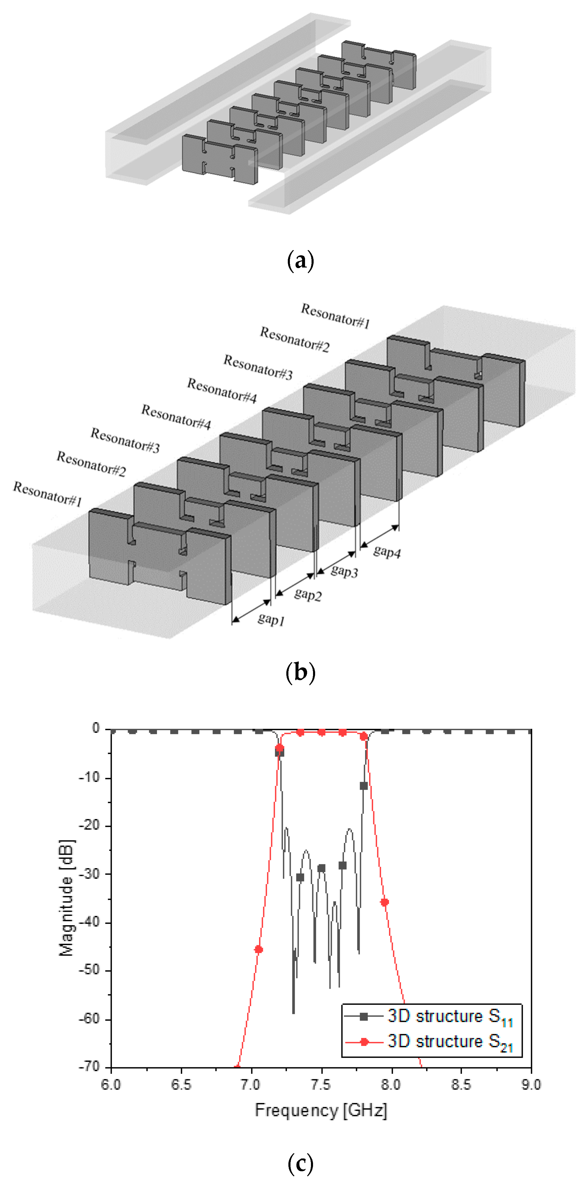 Sensors 23 01948 g006a