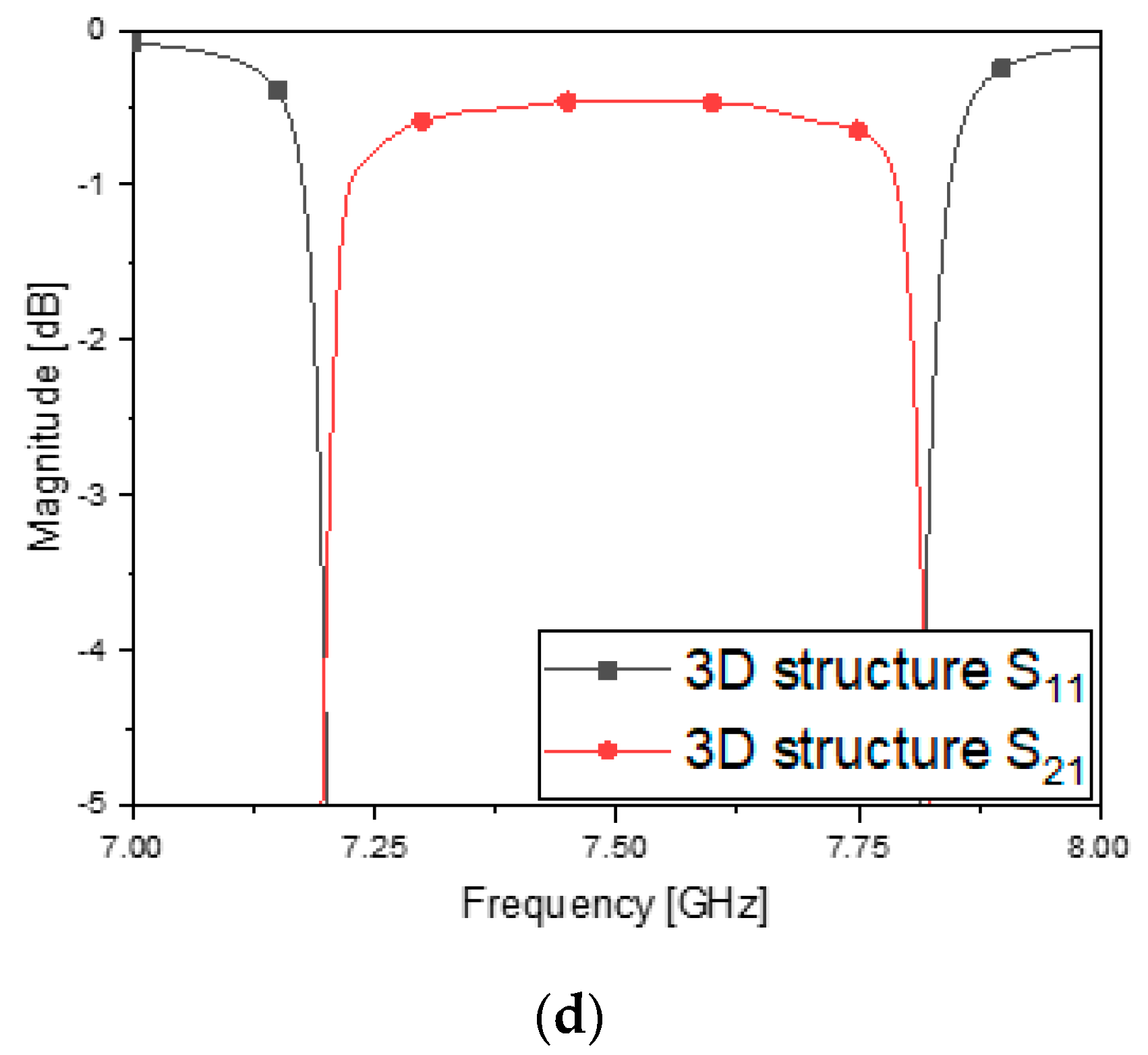Sensors 23 01948 g006b