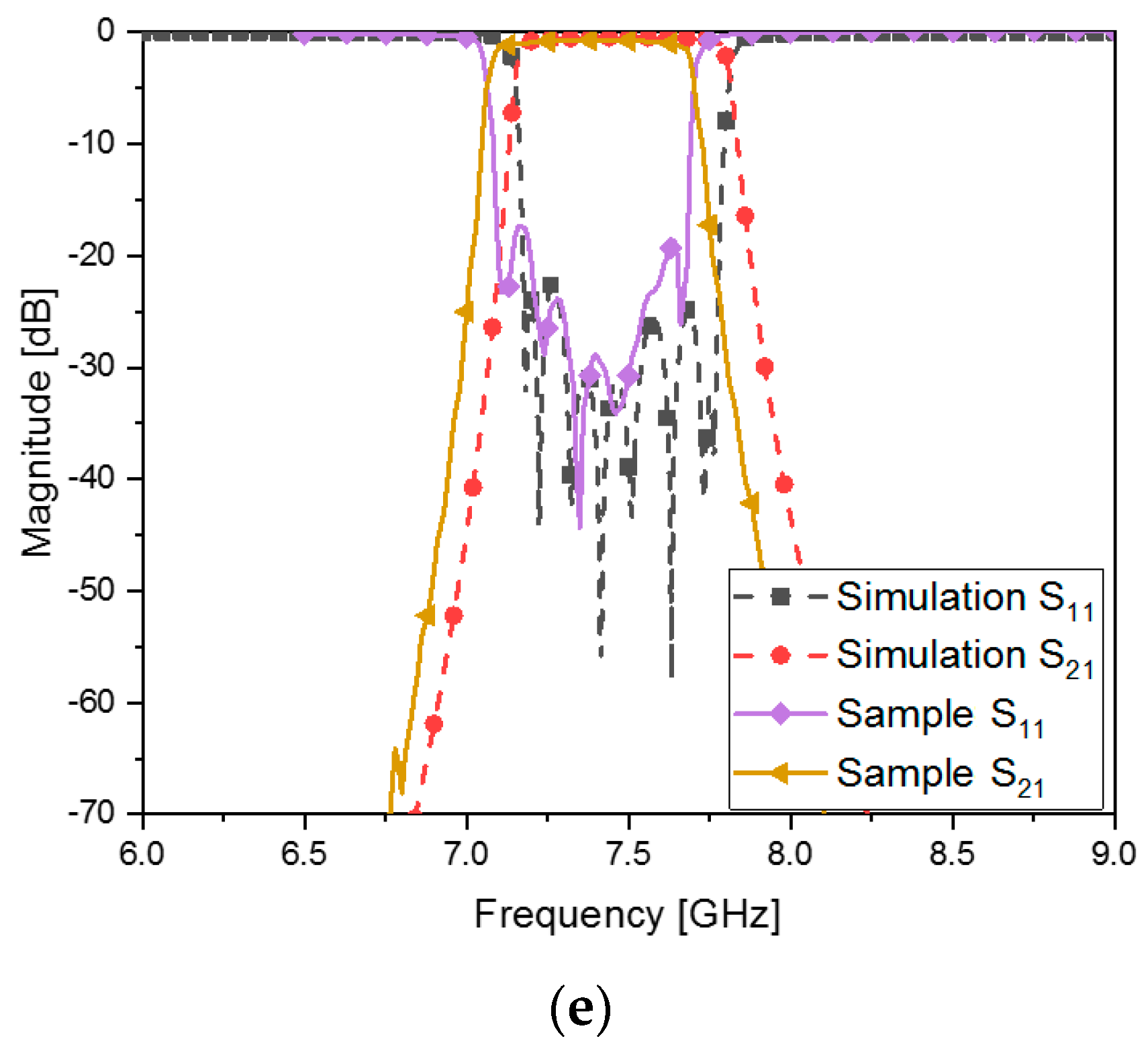 Sensors 23 01948 g008c