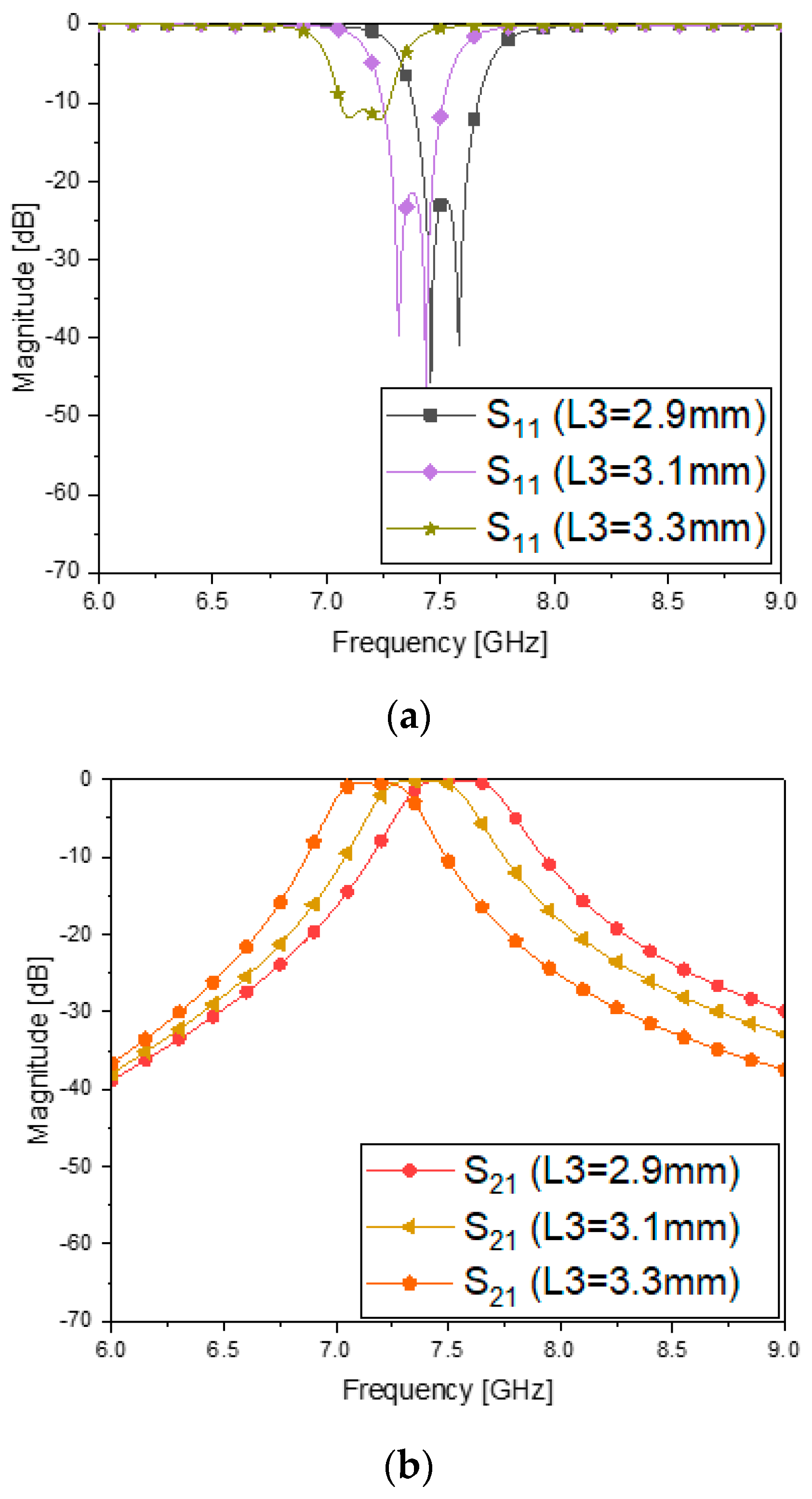 Sensors 23 01948 g009a