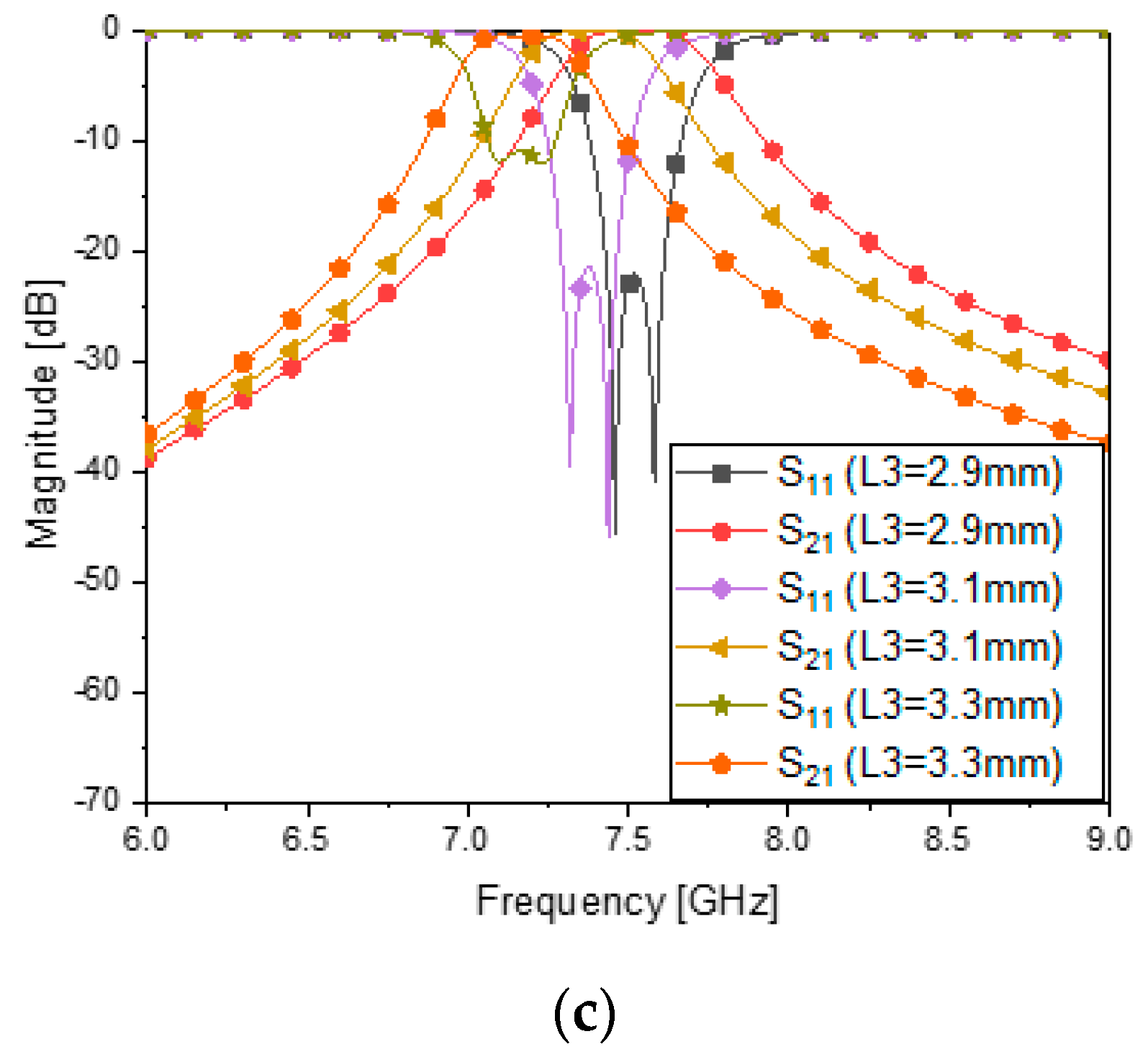 Sensors 23 01948 g009b