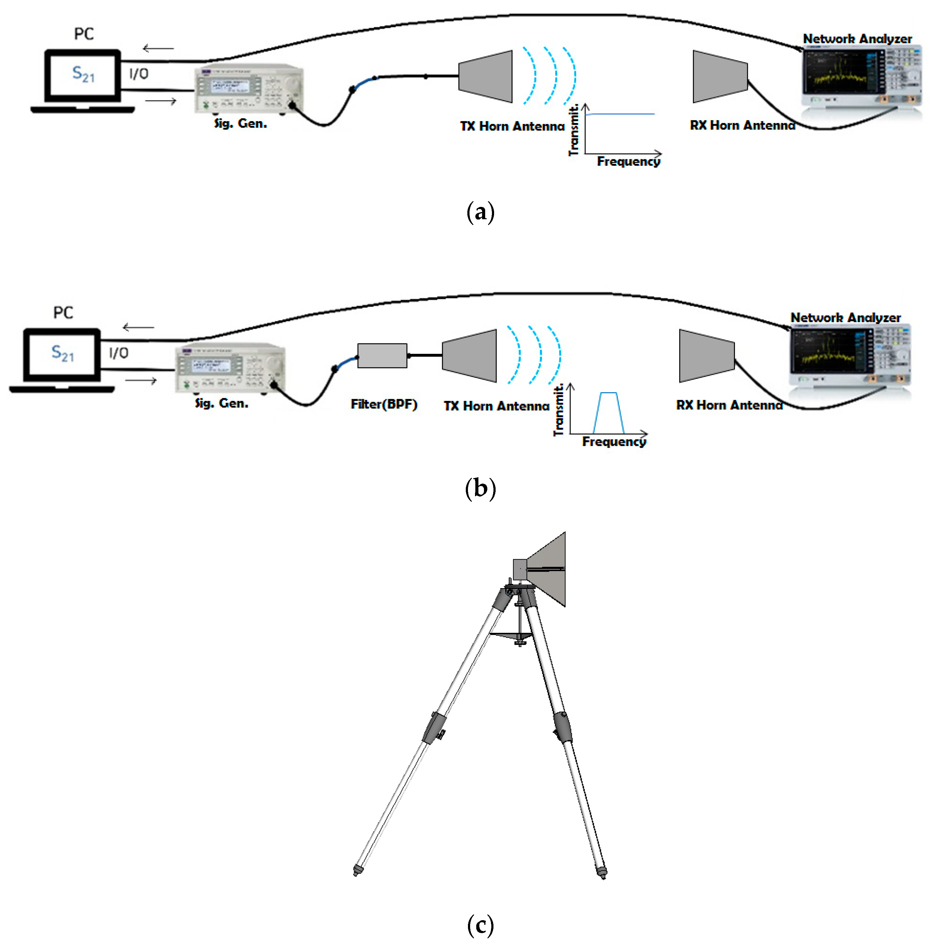 Sensors 23 01948 g010a