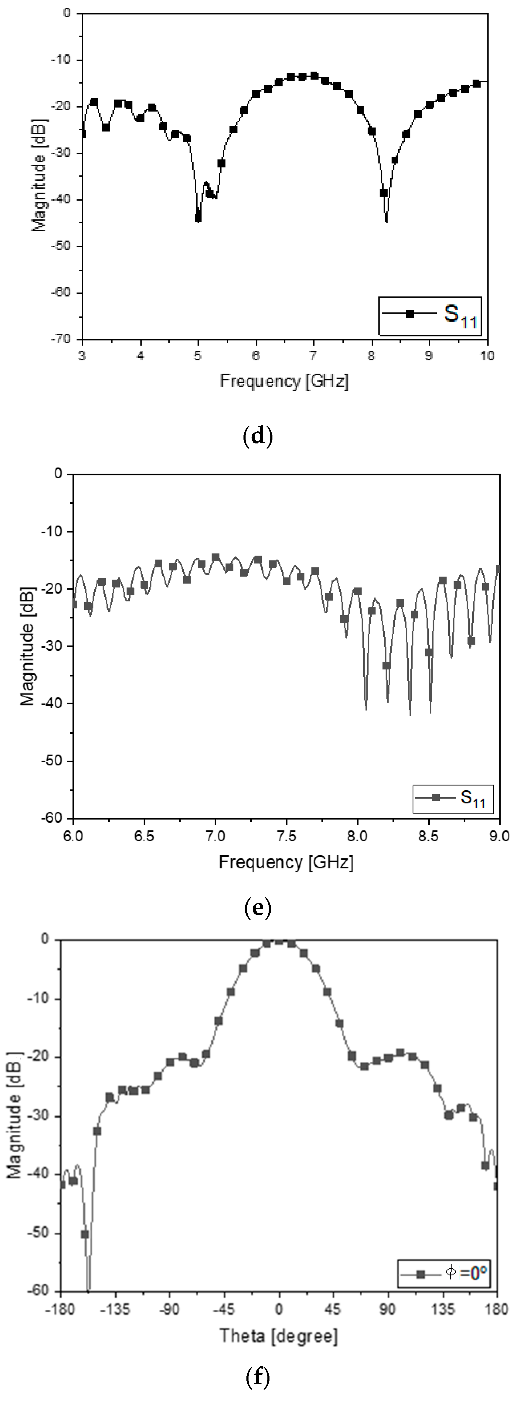 Sensors 23 01948 g010b