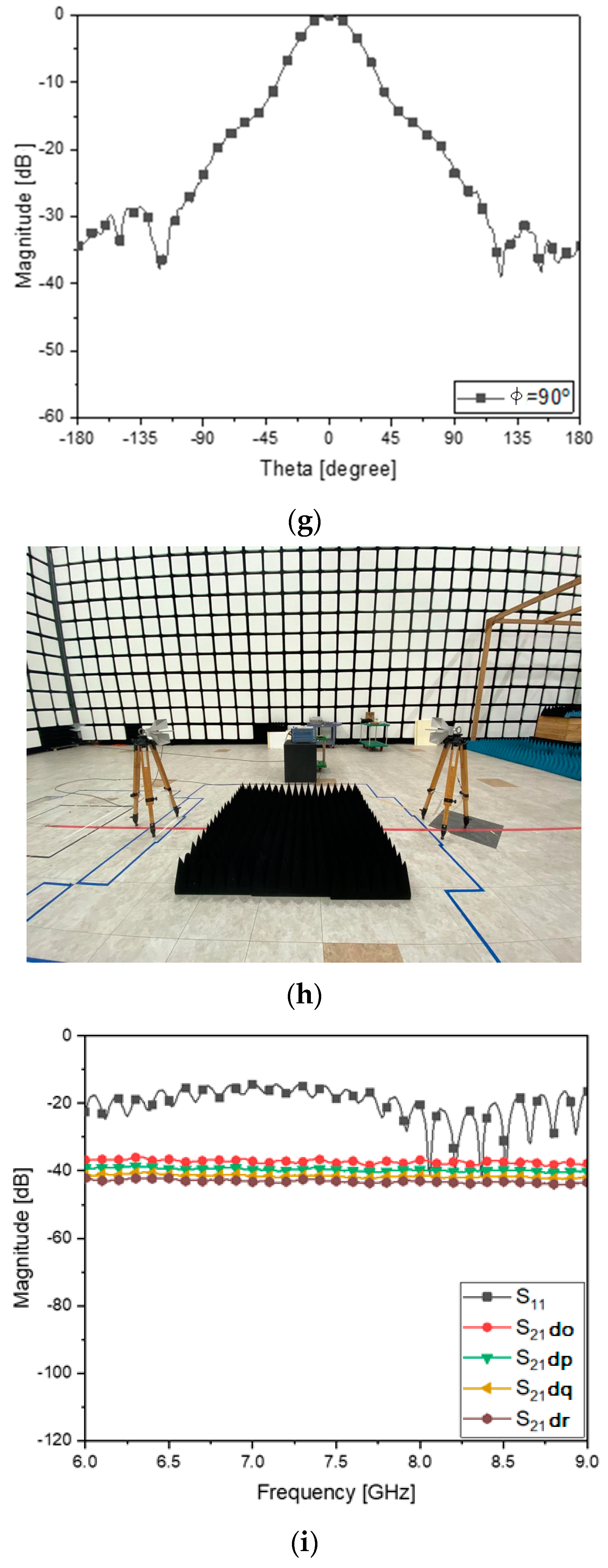 Sensors 23 01948 g010c