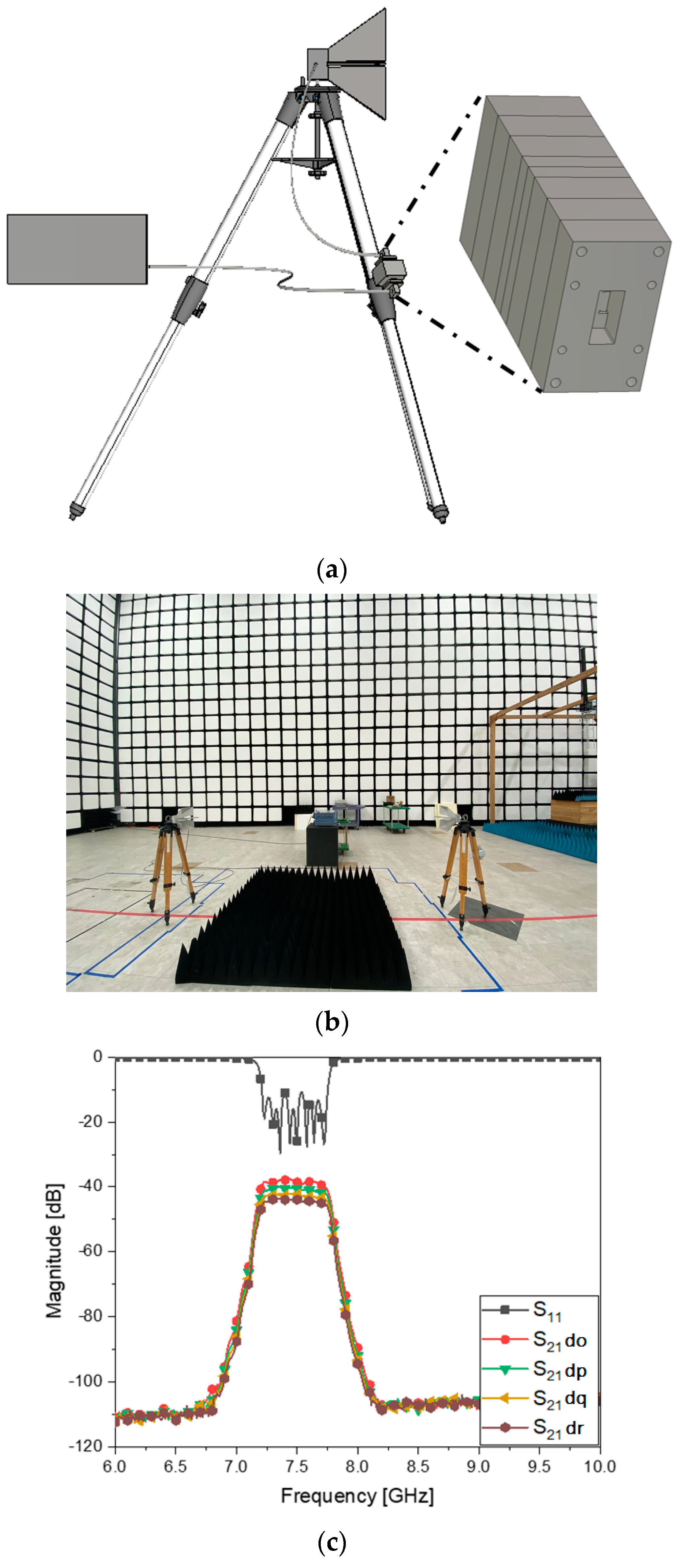 Sensors 23 01948 g011