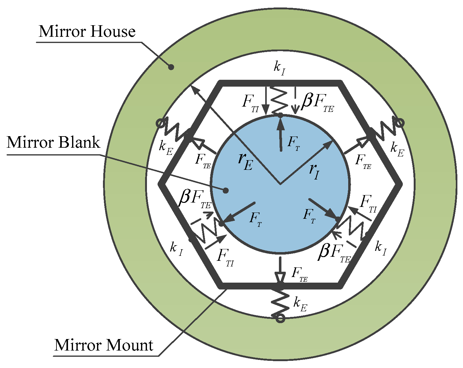 Sensors 23 01951 g002