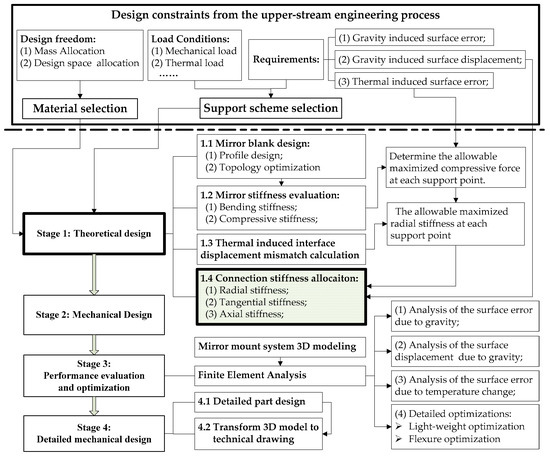 Sensors 23 01951 g005 550
