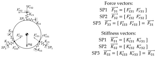 Sensors 23 01951 g006 550