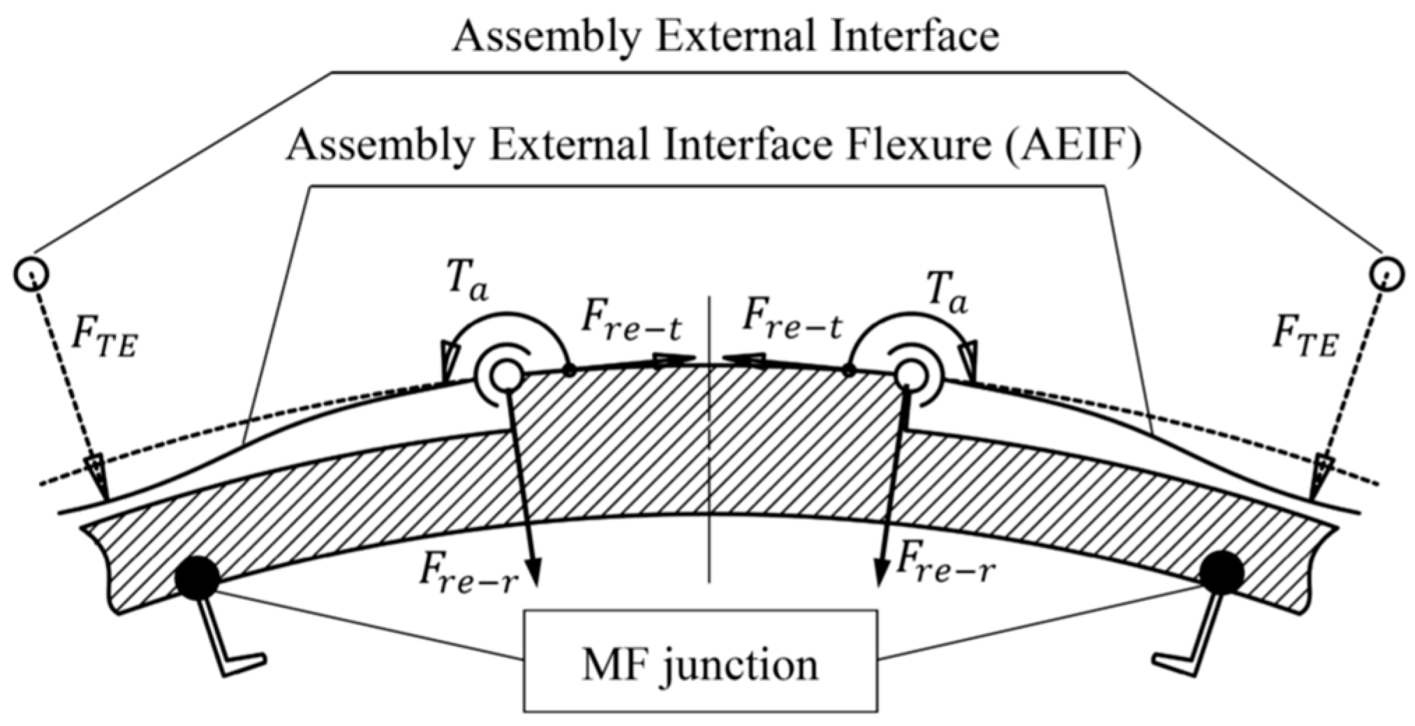Sensors 23 01951 g012
