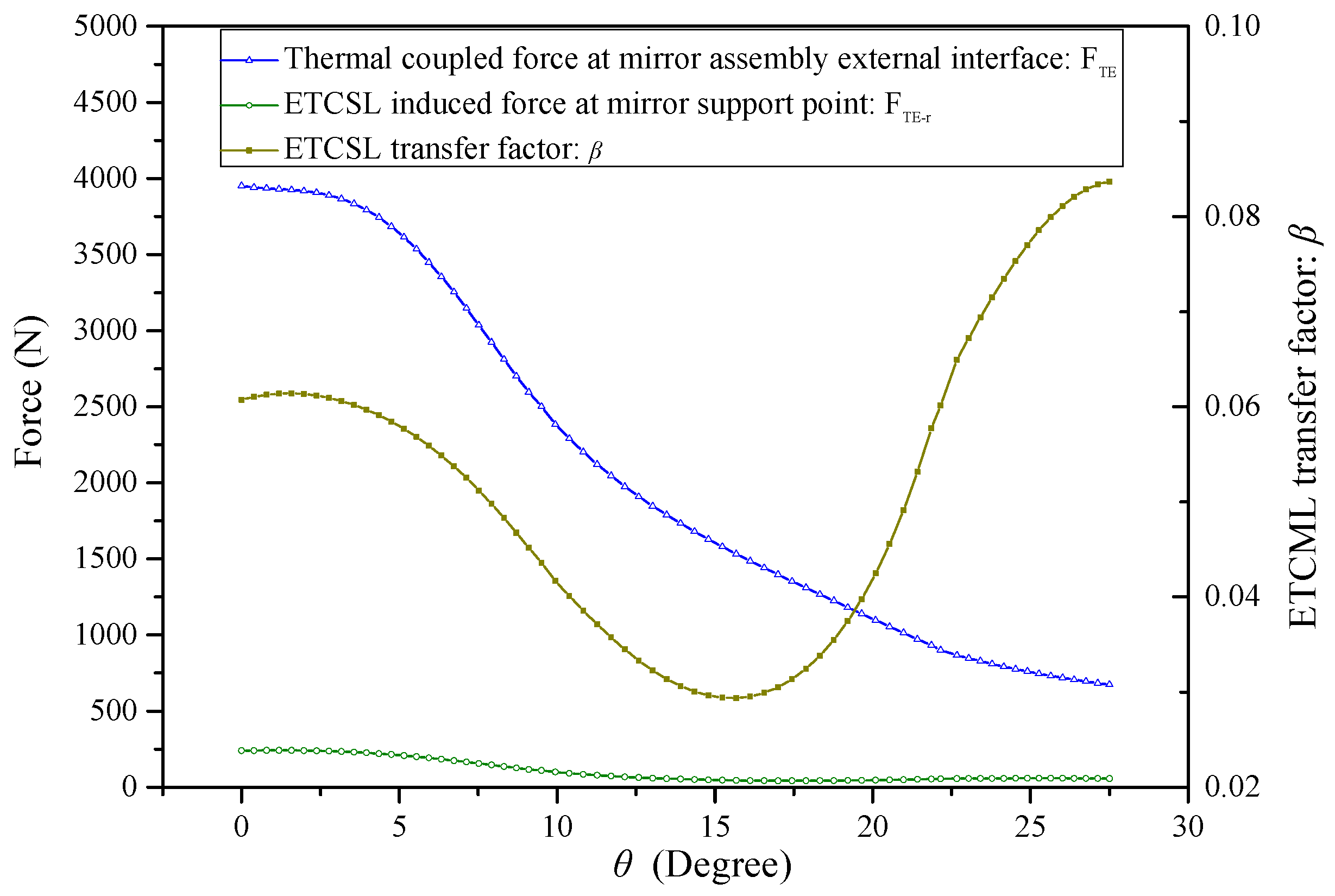 Sensors 23 01951 g013