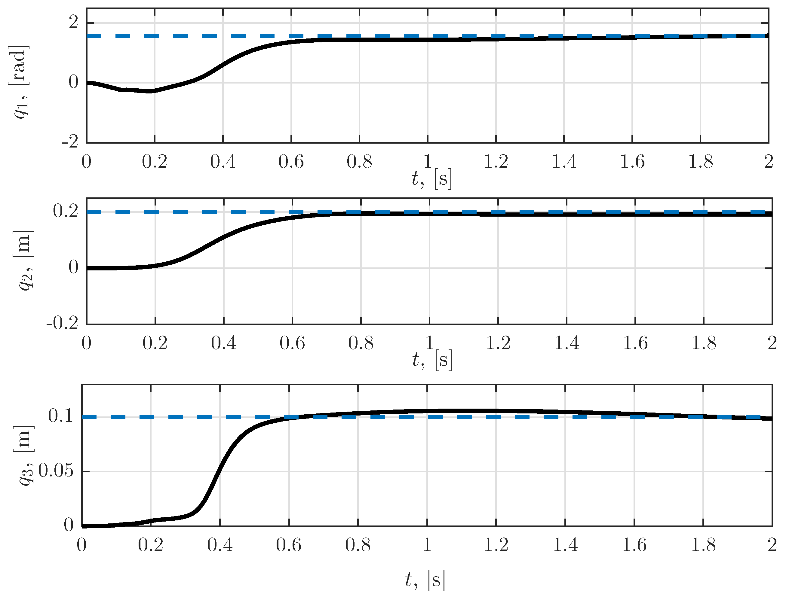Sensors 23 01952 g004