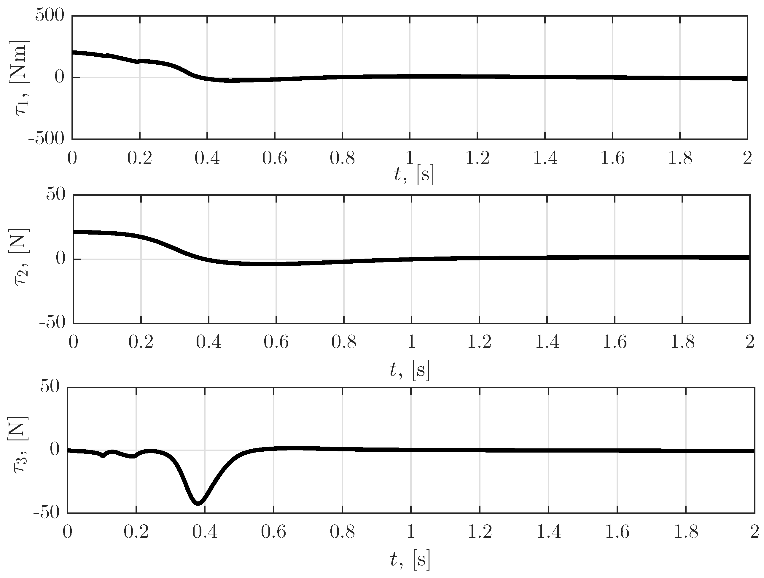 Sensors 23 01952 g006