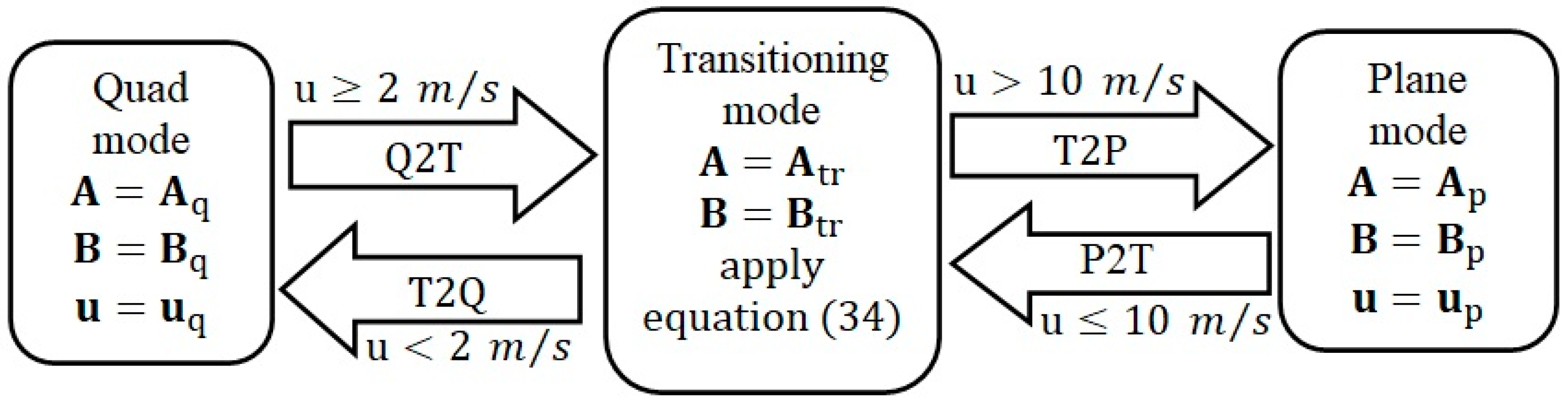 Sensors 23 01954 g003