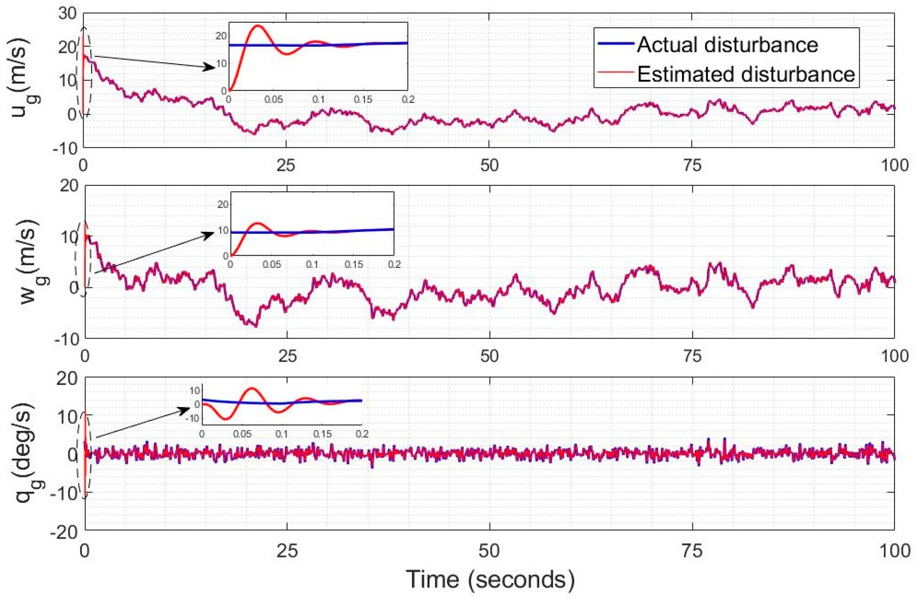 Sensors 23 01954 g005