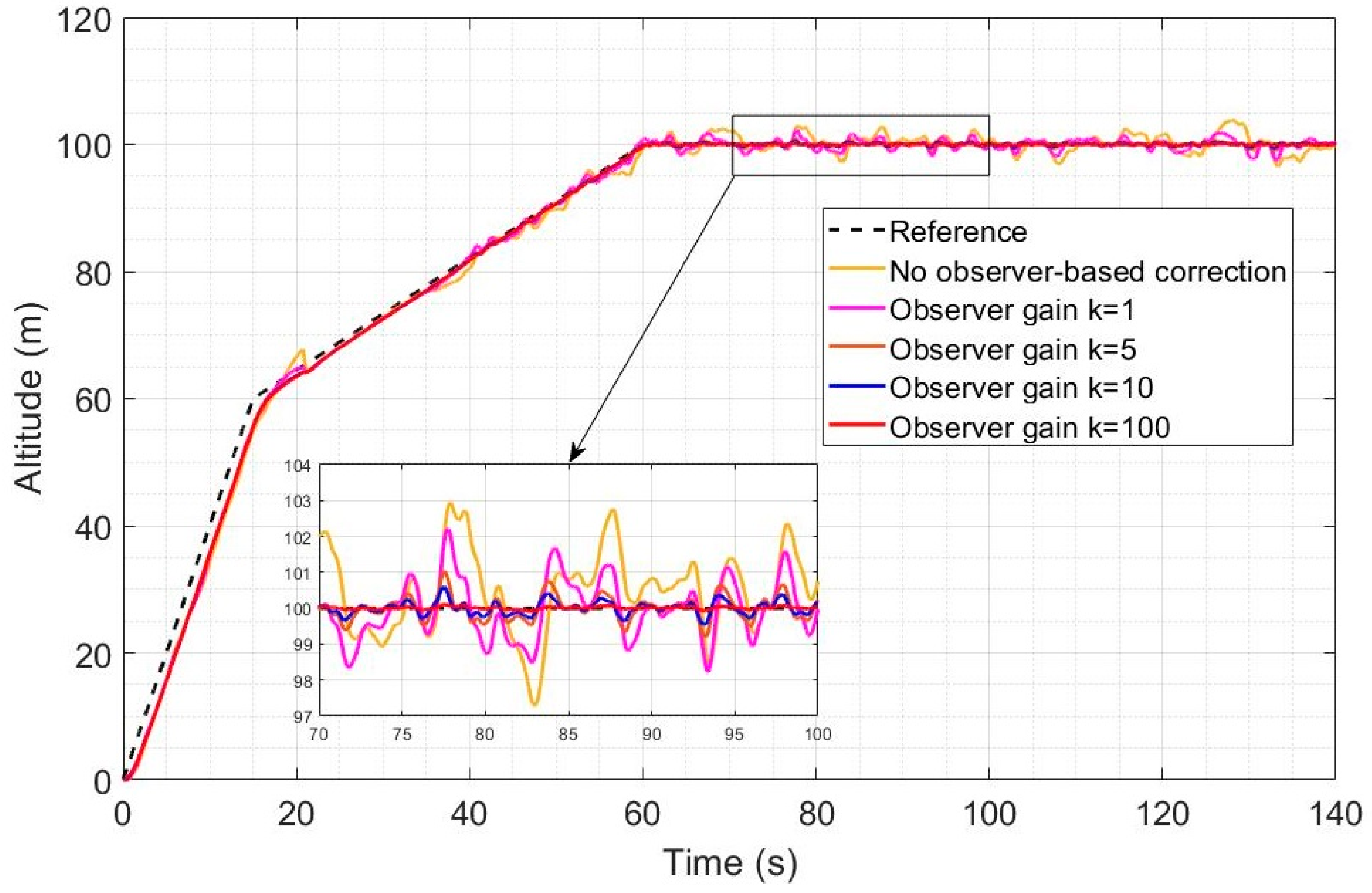 Sensors 23 01954 g006