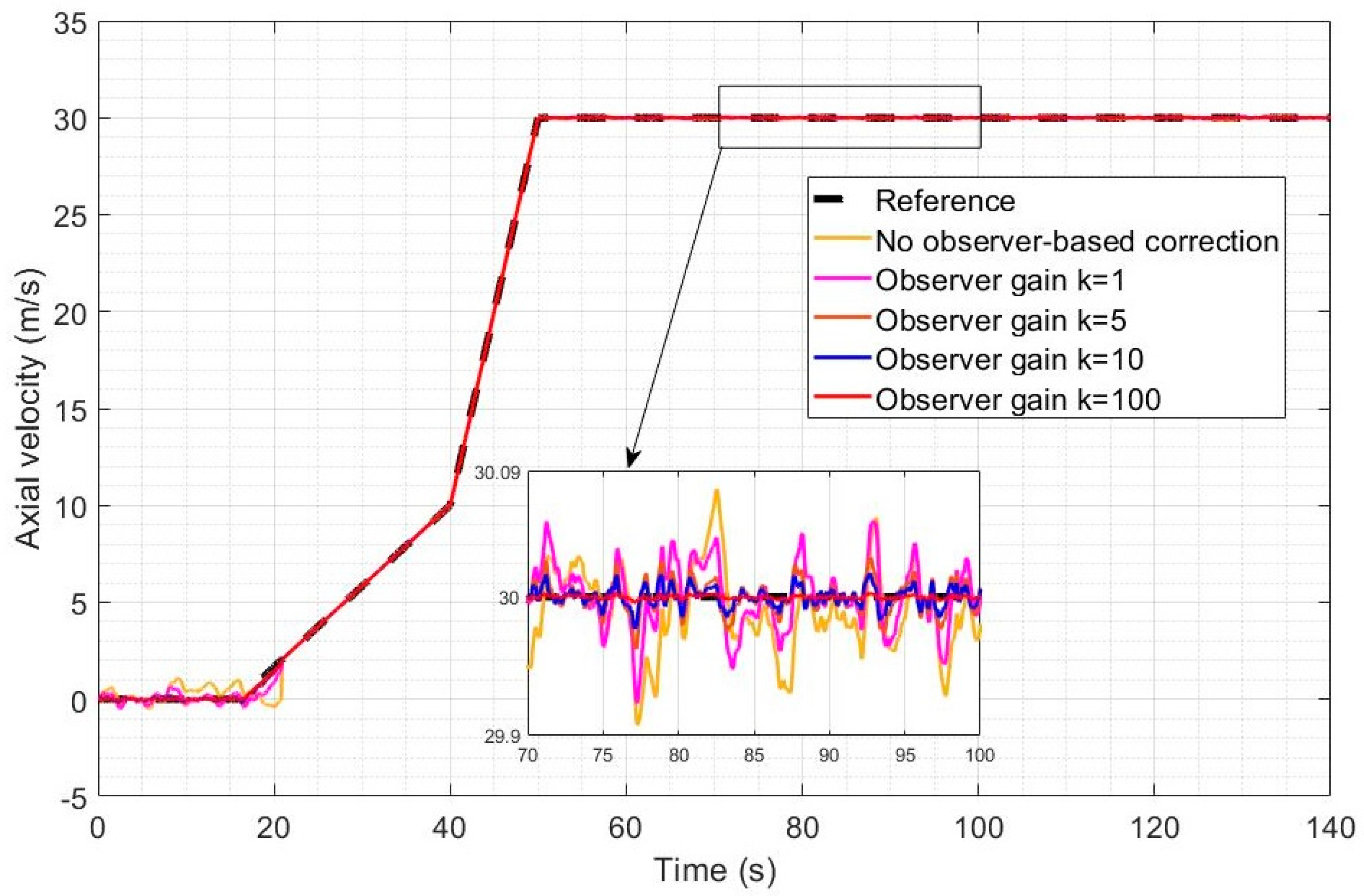 Sensors 23 01954 g007