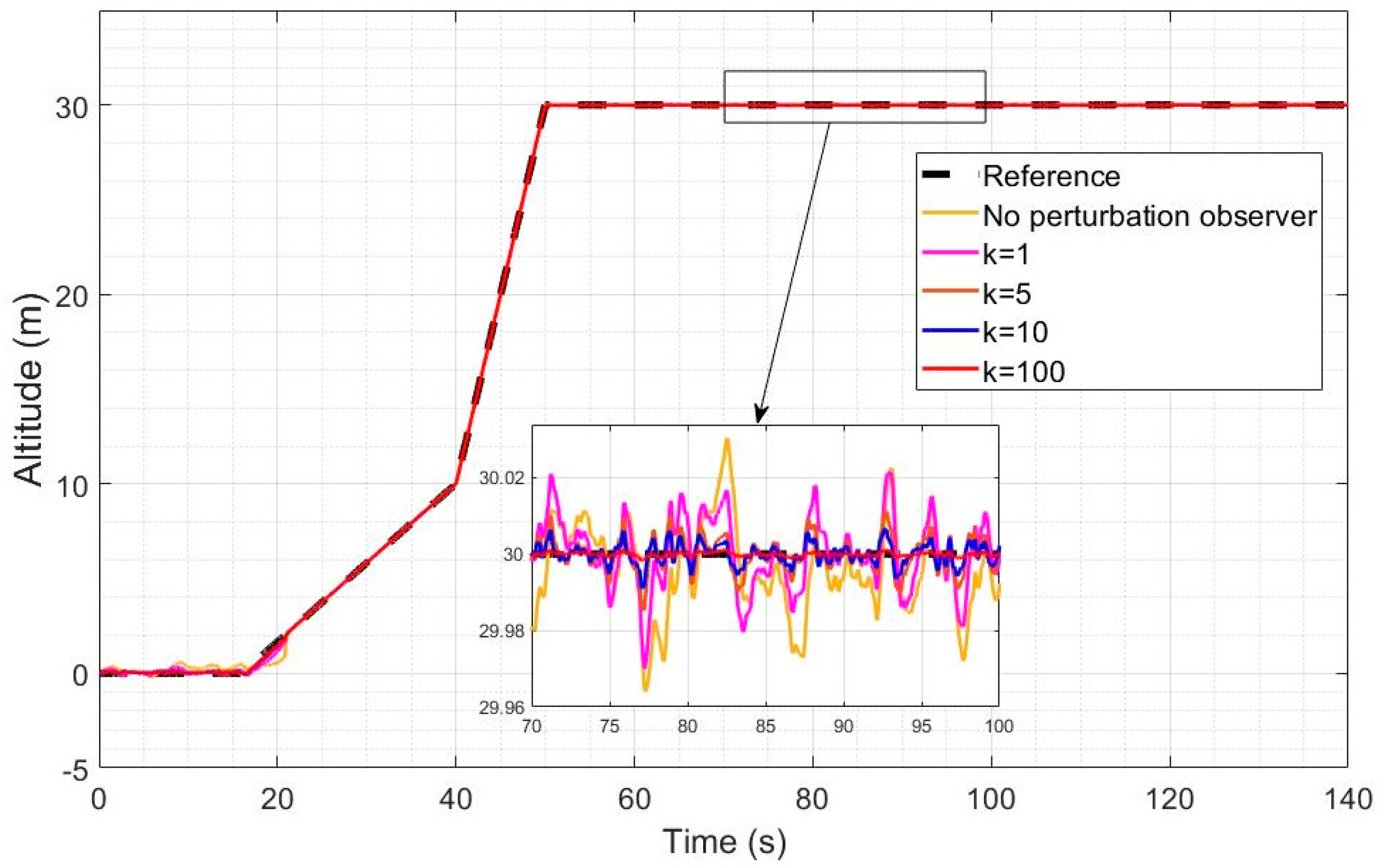 Sensors 23 01954 g009